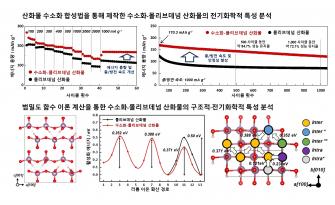 "수소 이온 활용해 배터리 소재의 물성 조절하는  새로운 원리 제시"  엄광섭 교수팀-경희대-조지아공대, 배터리 양극재 성능·수명 향상 신기술 개발 사진