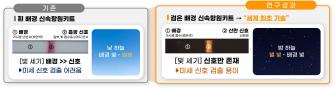 "밤하늘의 별처럼 선명하게 드러낸다" 고등광 김기현 선임연구원 연구팀, '검은 배경 신속항원키트' 세계 최초 개발 사진