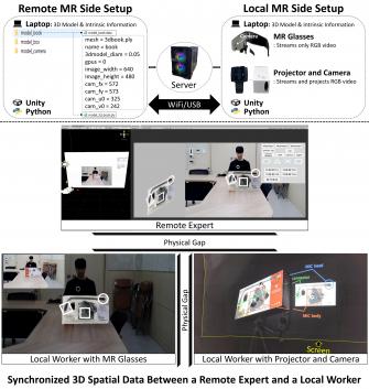 고광희 교수 연구팀, 3D 물체 실시간 추적 기술 개발… 카메라 하나로 산업 현장 원격 지원 사진