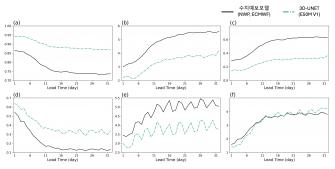 윤진호 교수 연구팀, 대기를 입체(3D)로 읽는 AI 기술로 정확도 크게 높인 기상예보 구현 사진