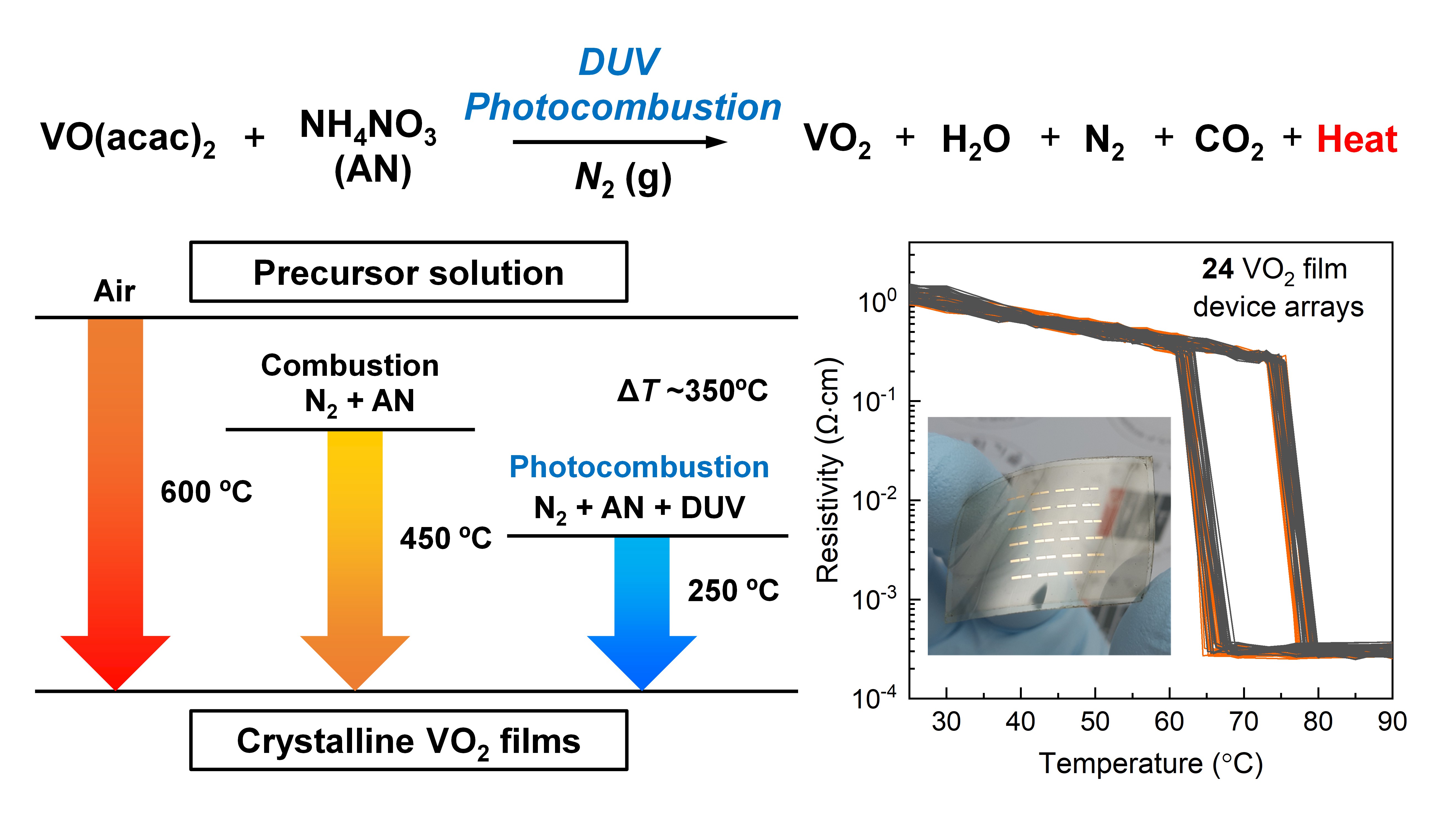 Professor Bong-Joong Kim and Professor Myung-Han Yoon's joint research team develops photocombustion process for flexible switching devices 이미지
