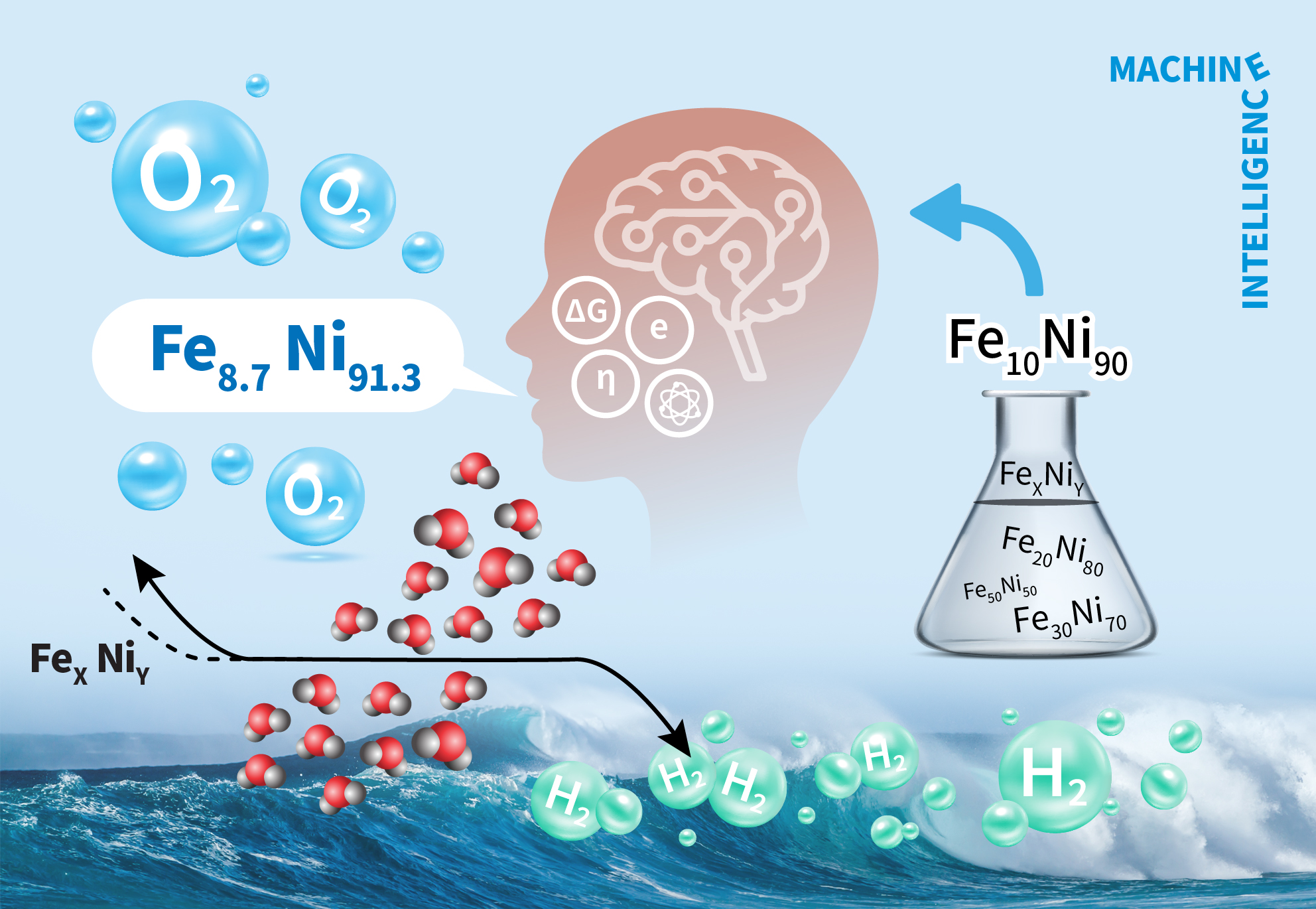 School of Earth Sciences and Environmental Engineering Professor Jaeyoung Lee's research team proposes the optimal ratio of 'iron-nickel' catalyst for water electrolysis for green hydrogen production with artificial intelligence 이미지