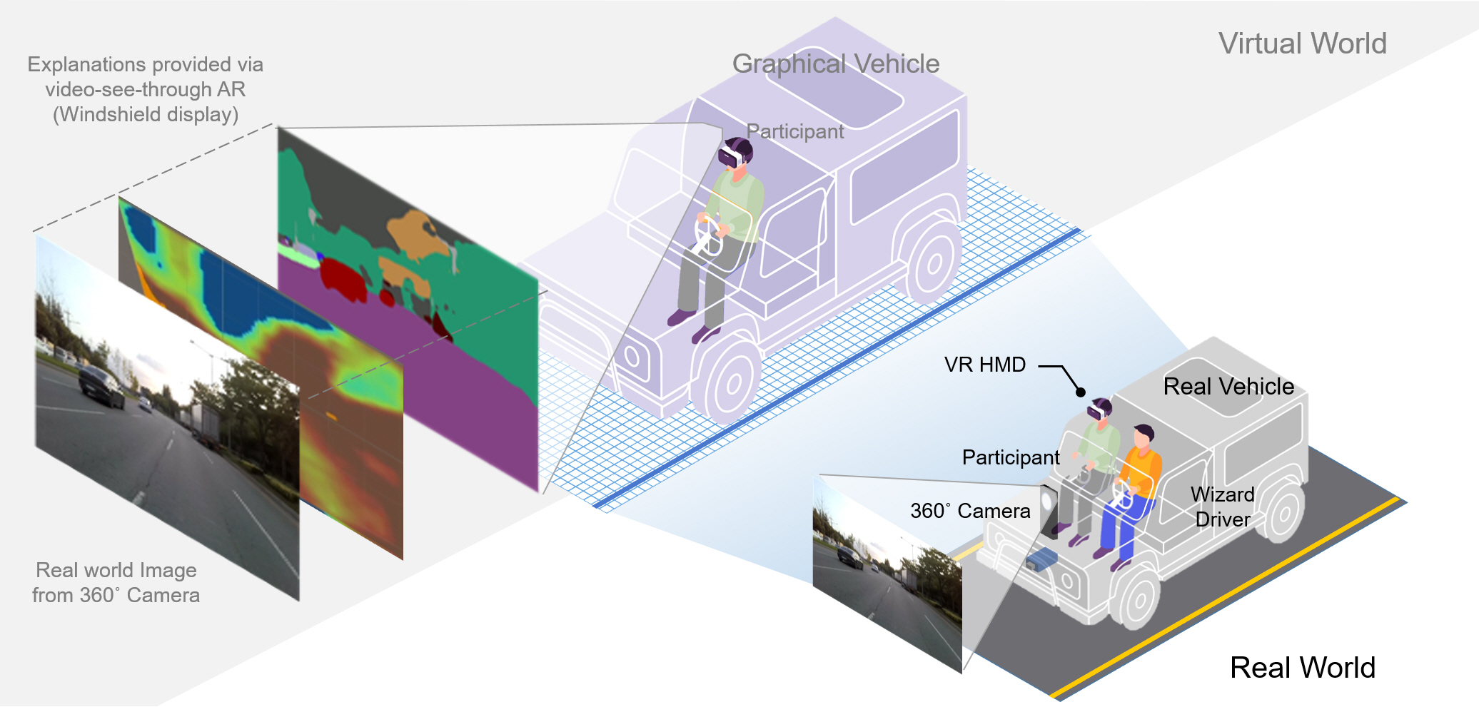 Professor SeungJun Kim’s research team develops ‘explainable self-driving car’ technology 이미지