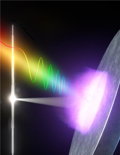 Korean-British research team finds a way to increase power of ultra-powerful lasers 이미지