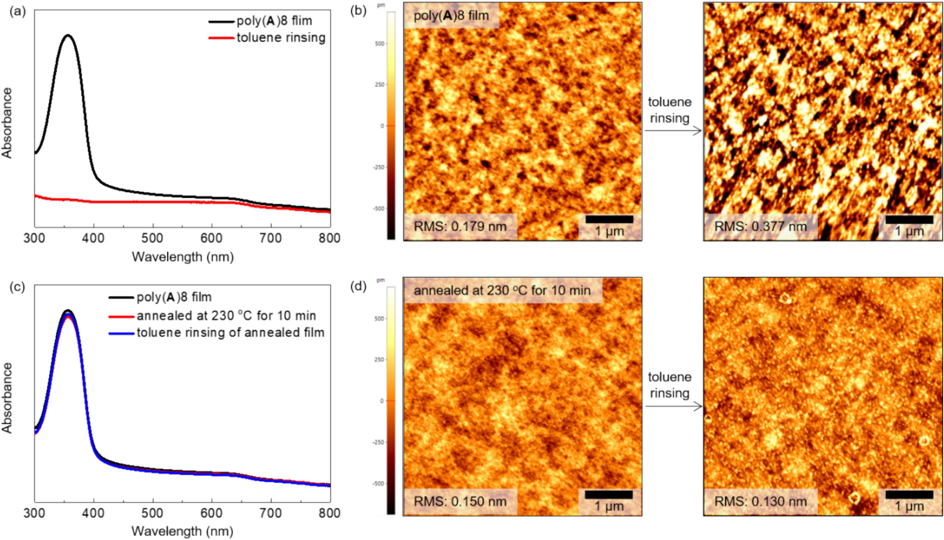 GIST-Soongsil University develop new OLED polymer material with improved performance and suitable for large-scale production 이미지