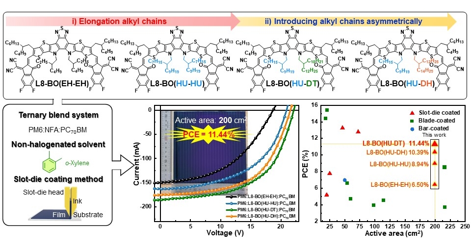 Large-area organic solar cells open up commercialization possibilities with eco-friendliness and high efficiency 이미지