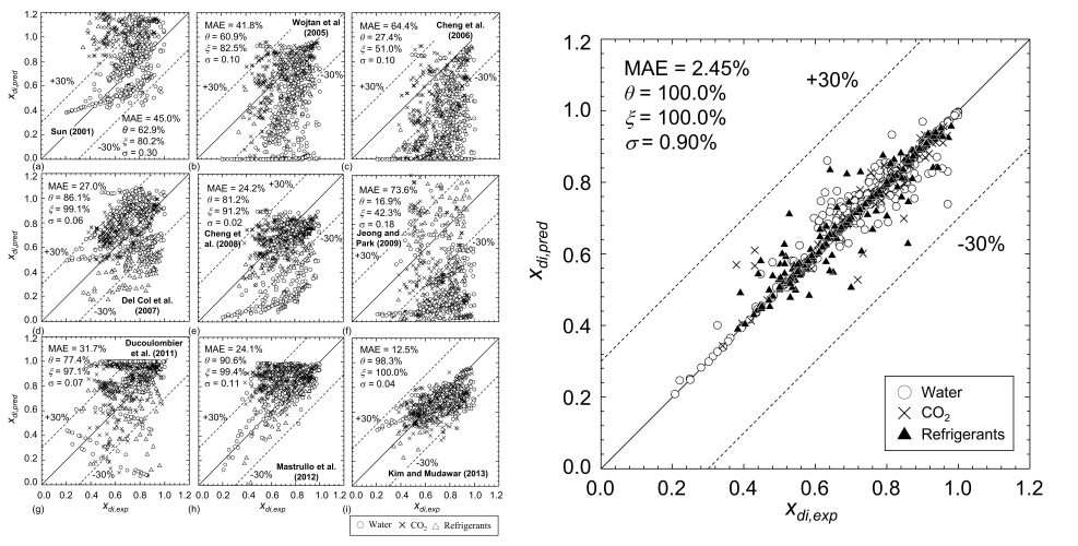 “Overheating and Malfunction-Free Thermal Management System Developed” Korea-US joint research team develops technology to accurately predict cooling system performance deterioration 이미지