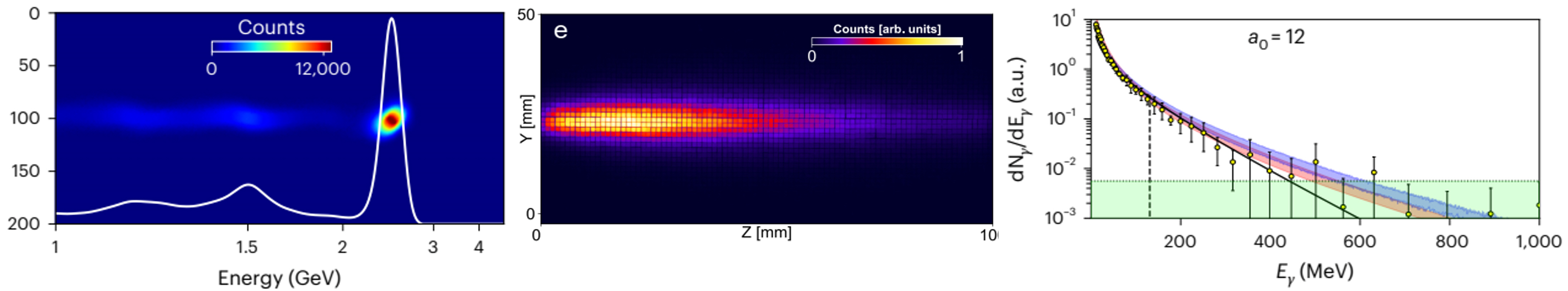 GIST-IBS, world's first proof of strong-field quantum electrodynamics phenomenon 이미지