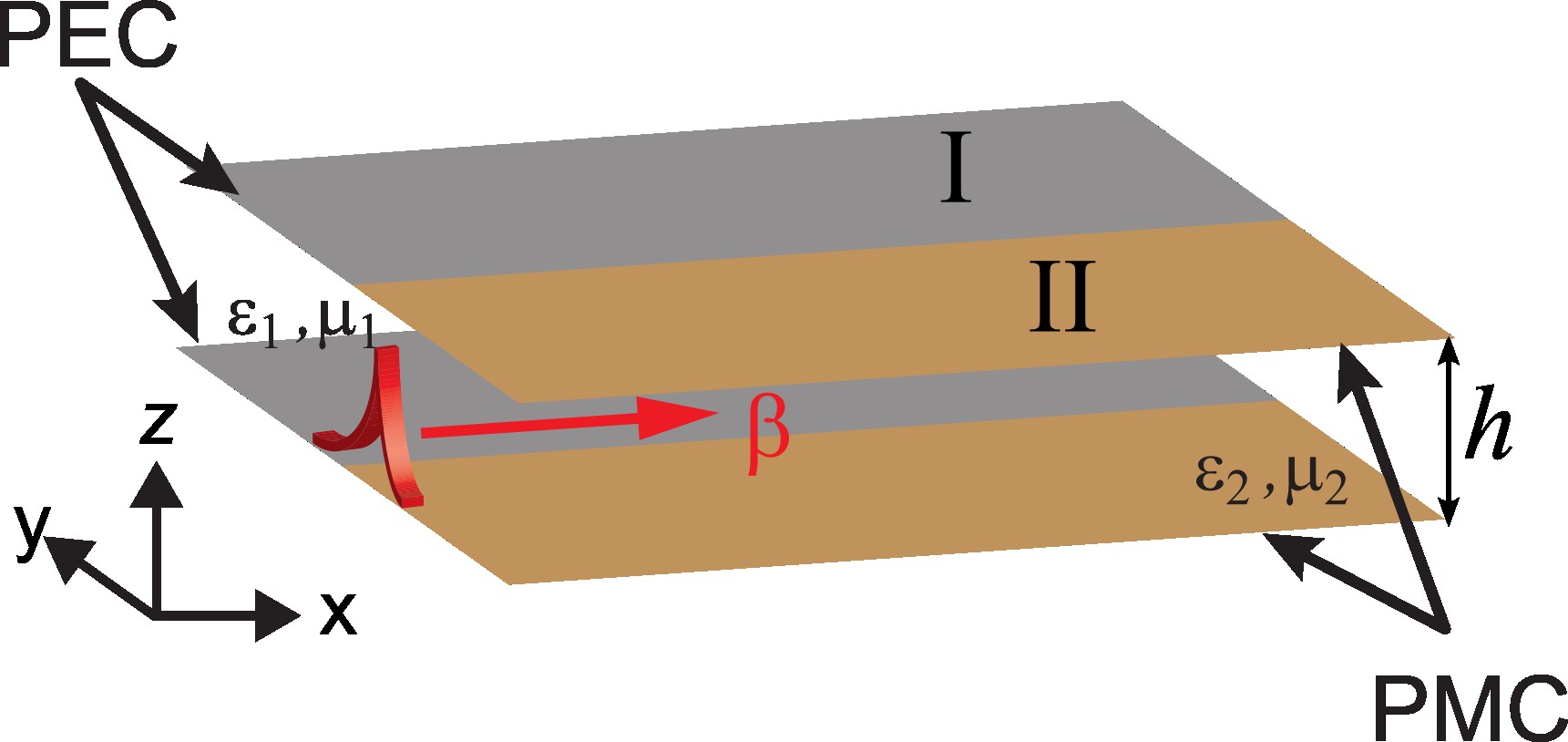 GIST discovers existence of new surface electromagnetic waves 이미지