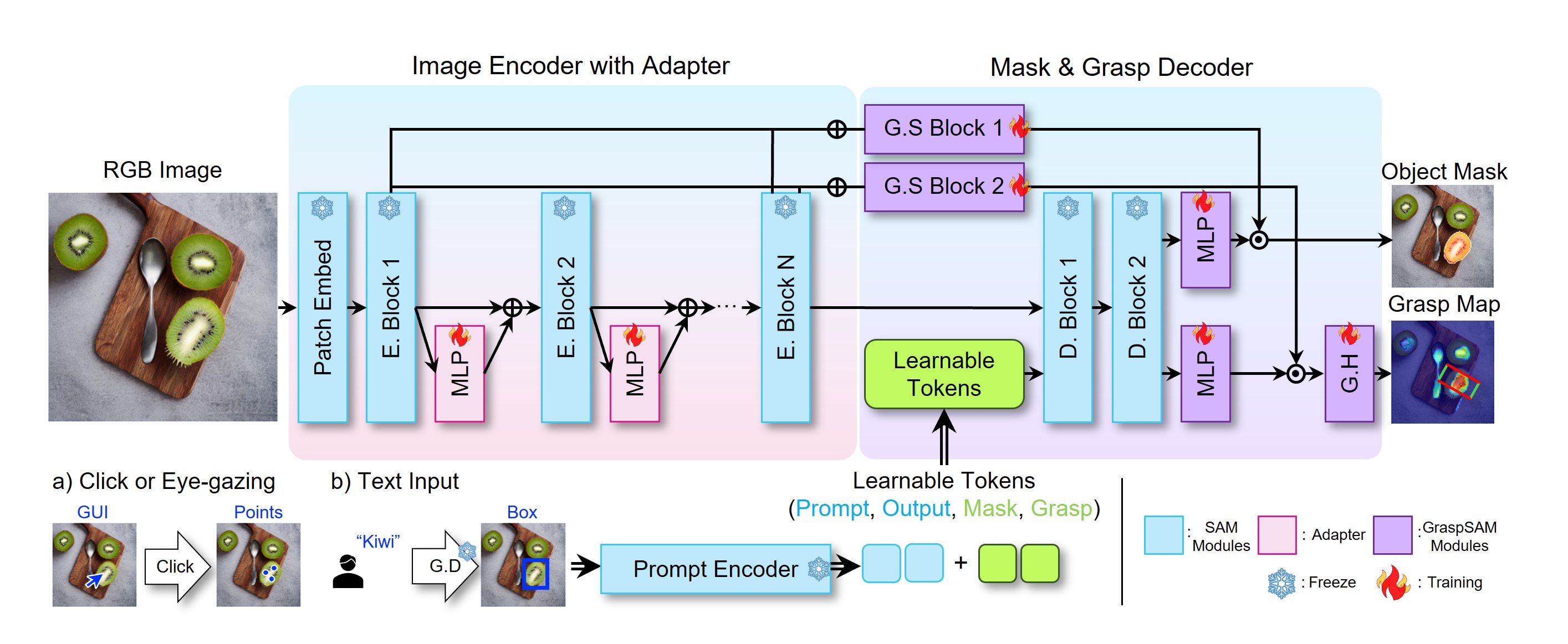 Professor Kyoobin Lee's research team develops the world's highest-performance AI robot phage model that can collaborate with people 이미지