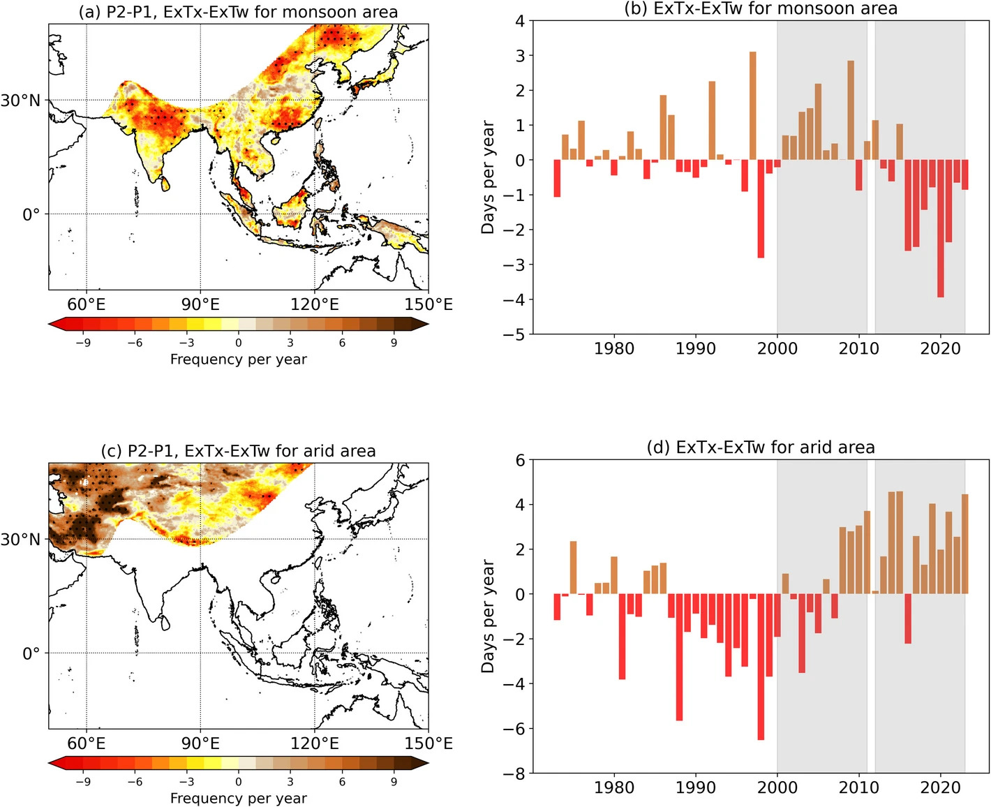 "Southeast Asia is experiencing a sticky heatwave, Central Asia is experiencing a dry heatwave" Professor Jin-Ho Yoon's research team identifies two regional types of heatwaves in Asia 이미지