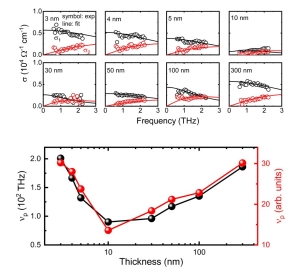 Professor Jong Seok Lee's research team & Kyung Hee University has demonstrated the world's first experimental demonstration of the Liefschitz phase transition in a topological semimetal 이미지