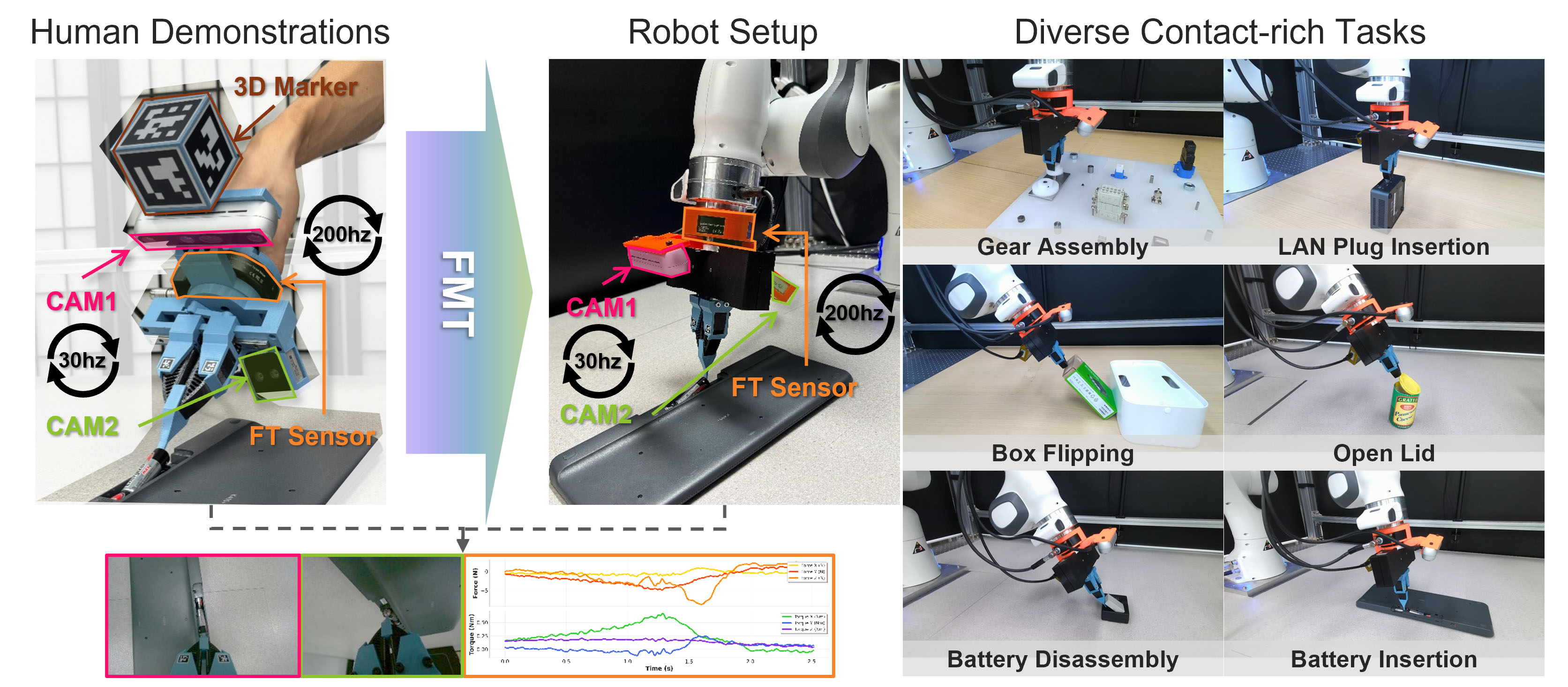 GIST develops AI technology for precision robots that can sense the force of human fingertips 이미지