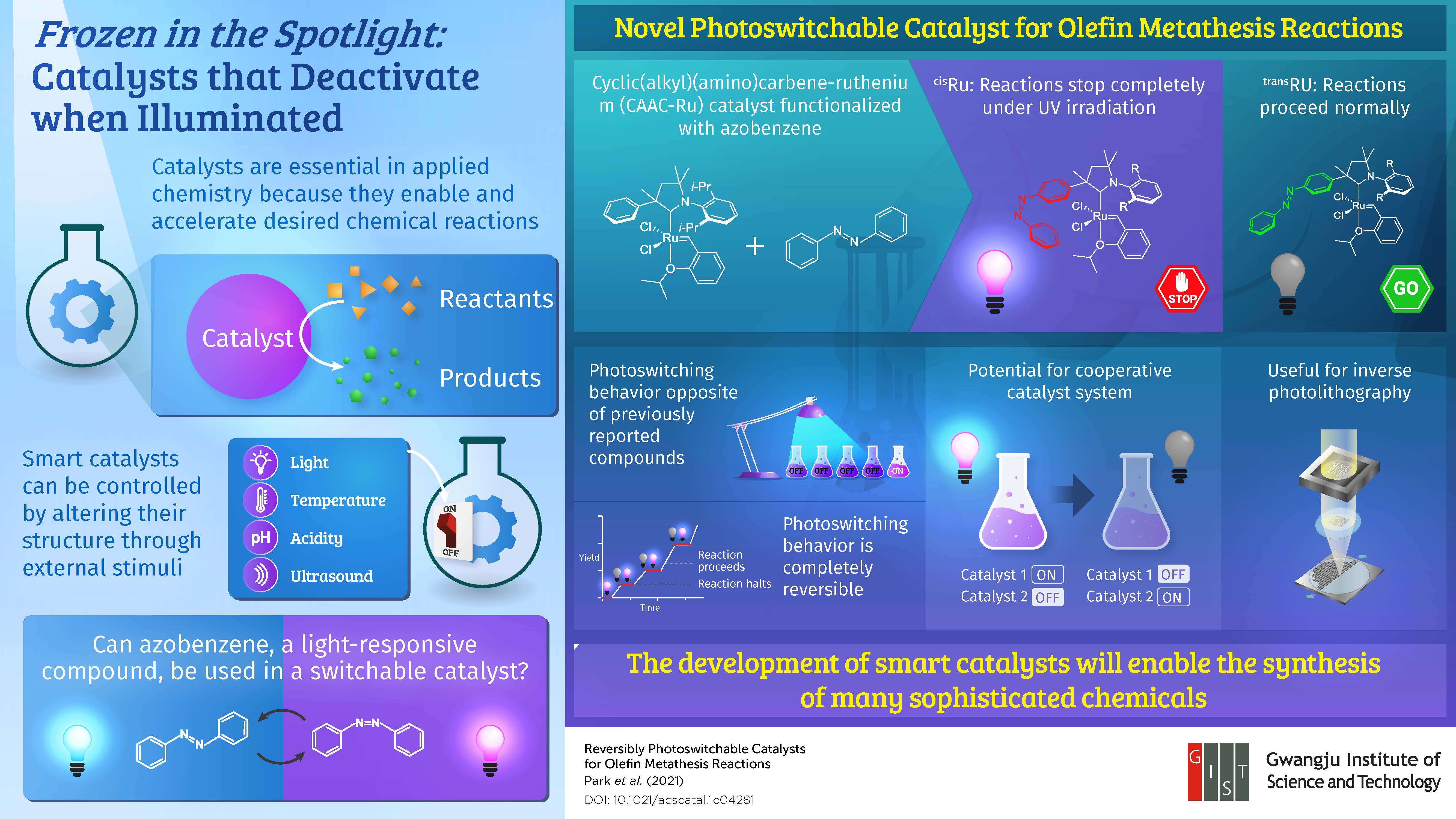 Frozen in the Spotlight: Scientists from the Gwangju Institute of Science and Technology Develop Catalyst that Turns Off when Illuminated 이미지