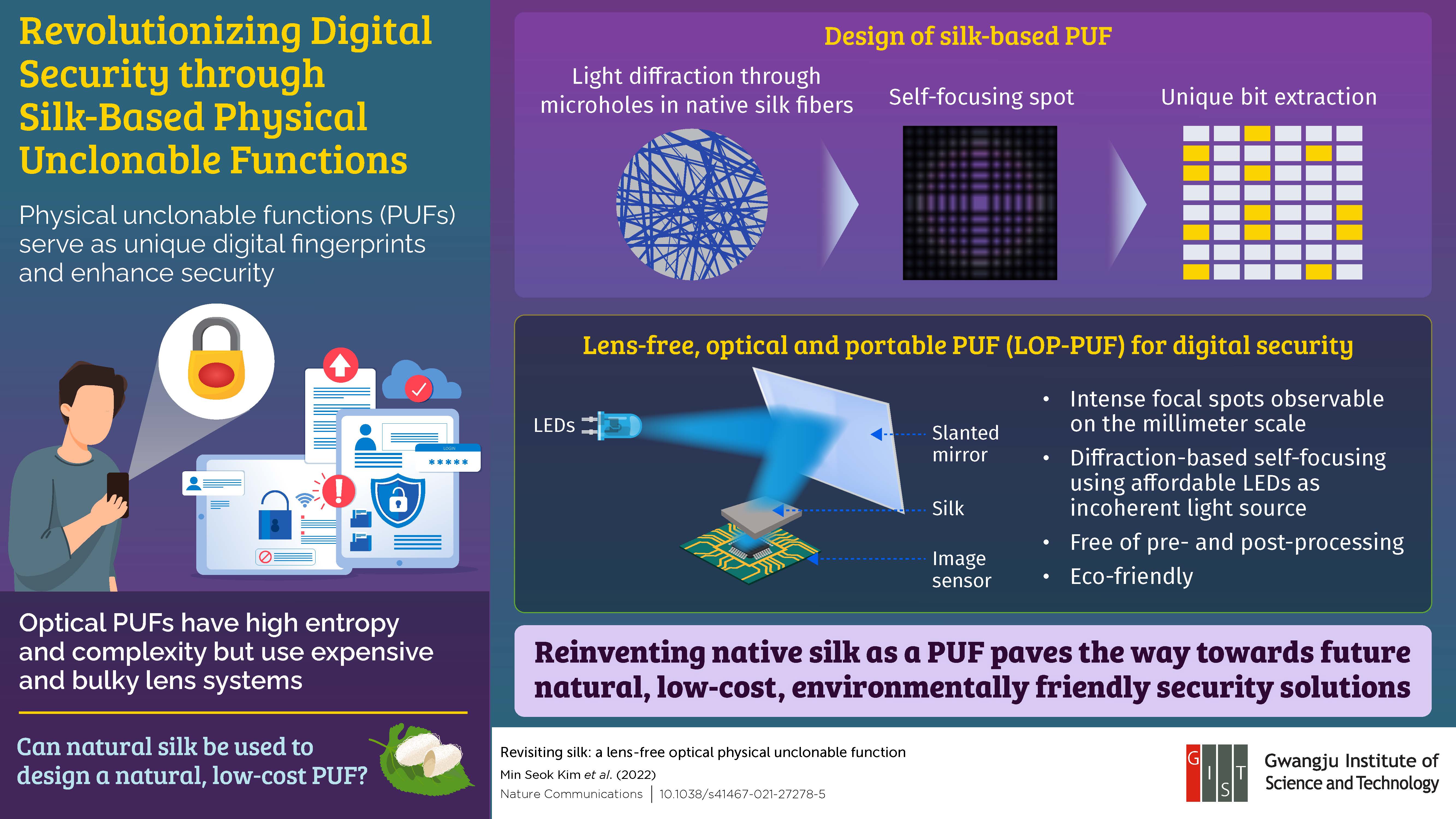 Gwangju Institute of Science and Technology Researchers Develop Novel Silk-Based Digital Security Device 이미지