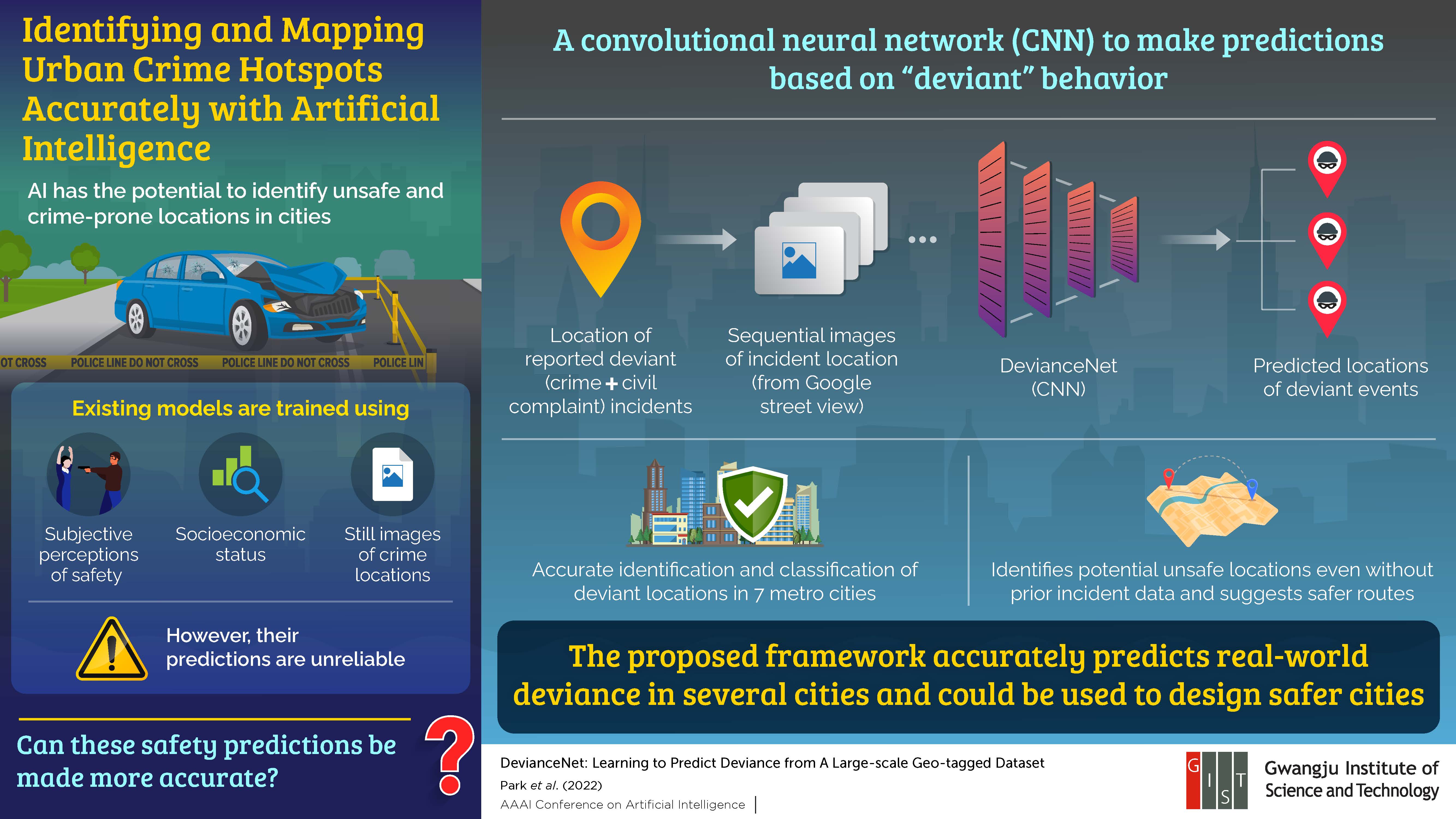 Researchers from the Gwangju Institute of Science and Technology (GIST) Use Artificial Intelligence to Identify Potential Unsafe Locations in Cities 이미지