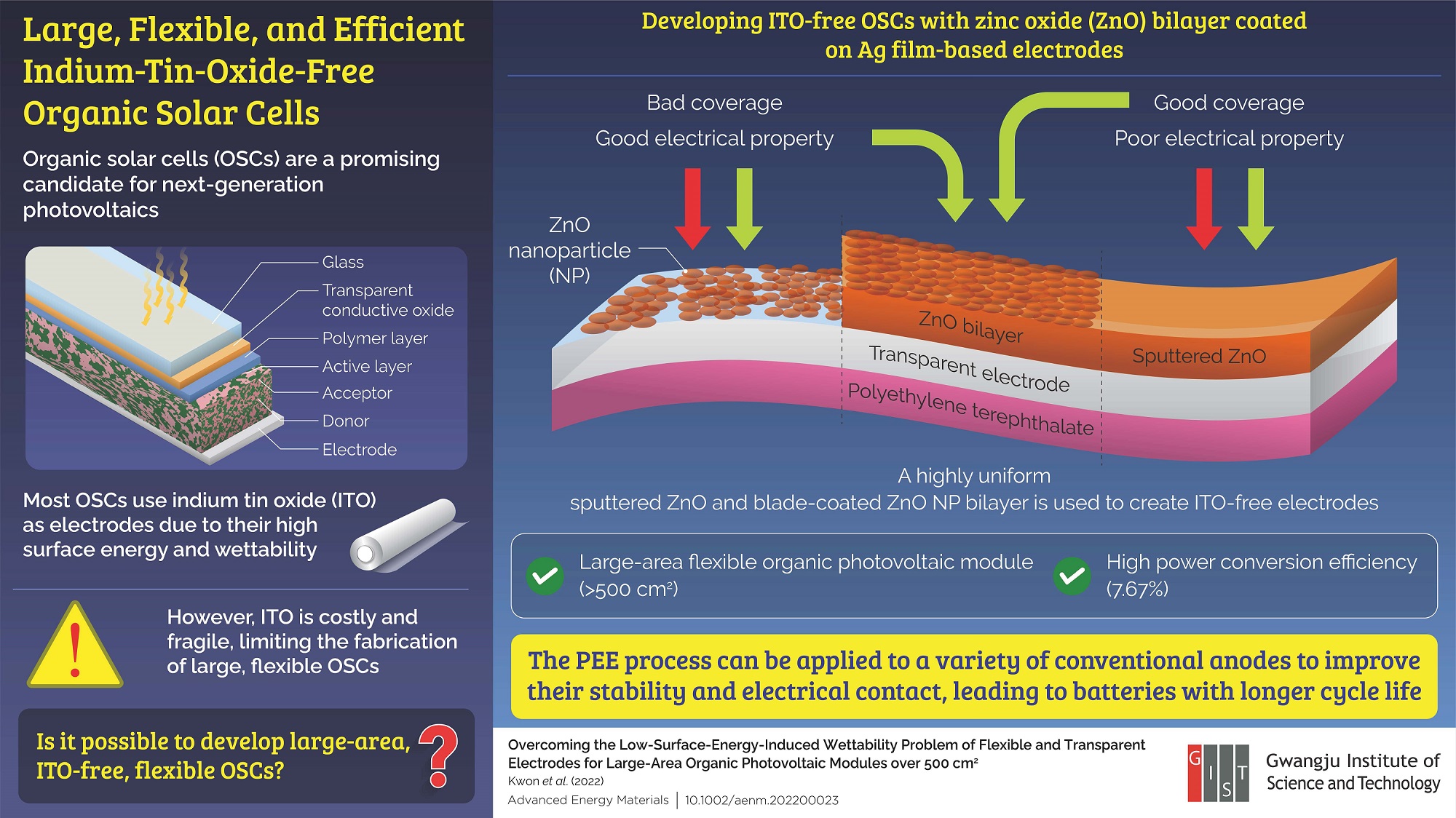 Gwangju Institute of Science and Technology Scientists Realize Large-Area Organic Solar Cells that are Low-cost, Flexible, and Efficient 이미지