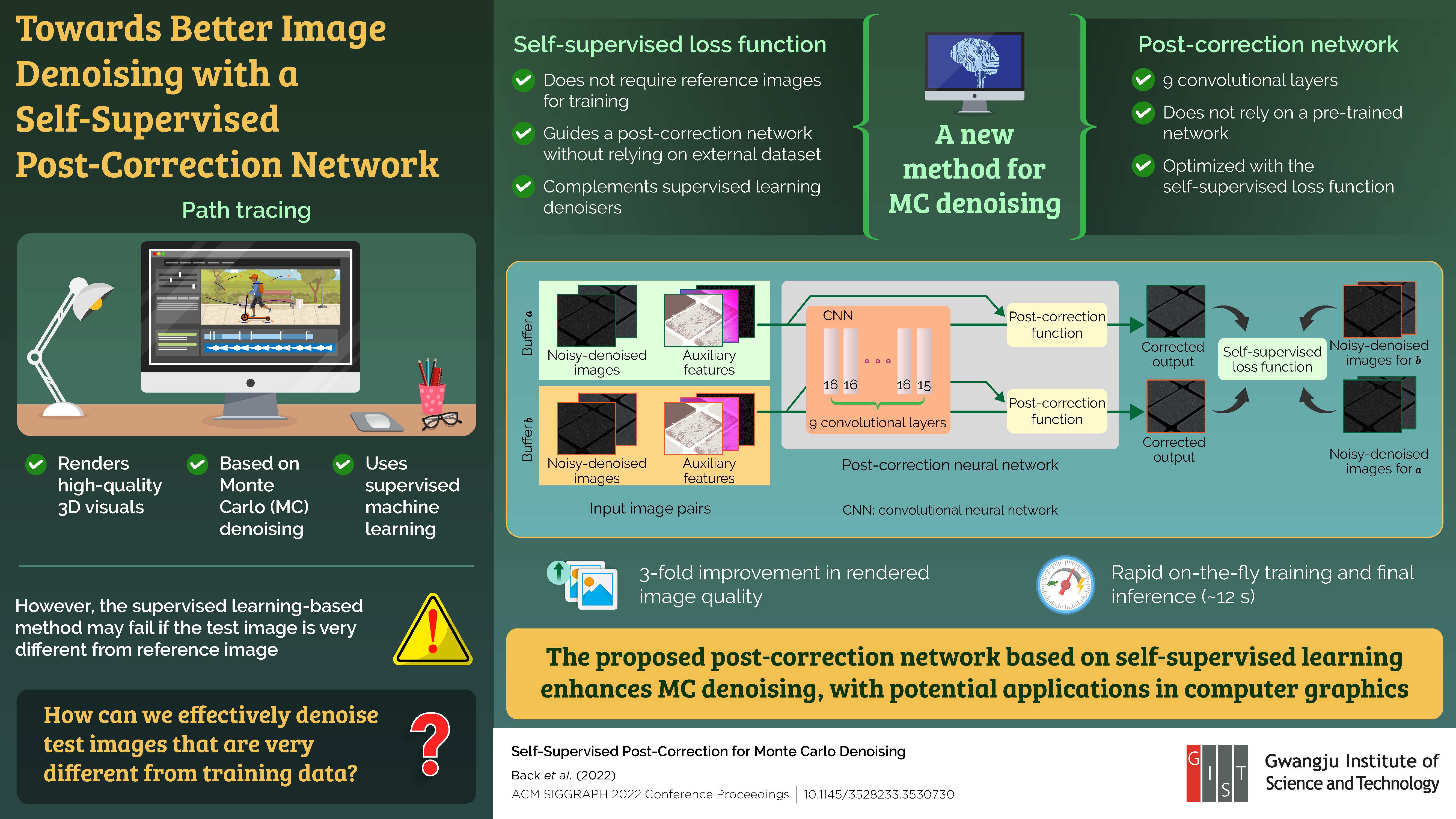 Researchers from the Gwangju Institute of Science and Technology Develop a New Method for Denoising Images 이미지