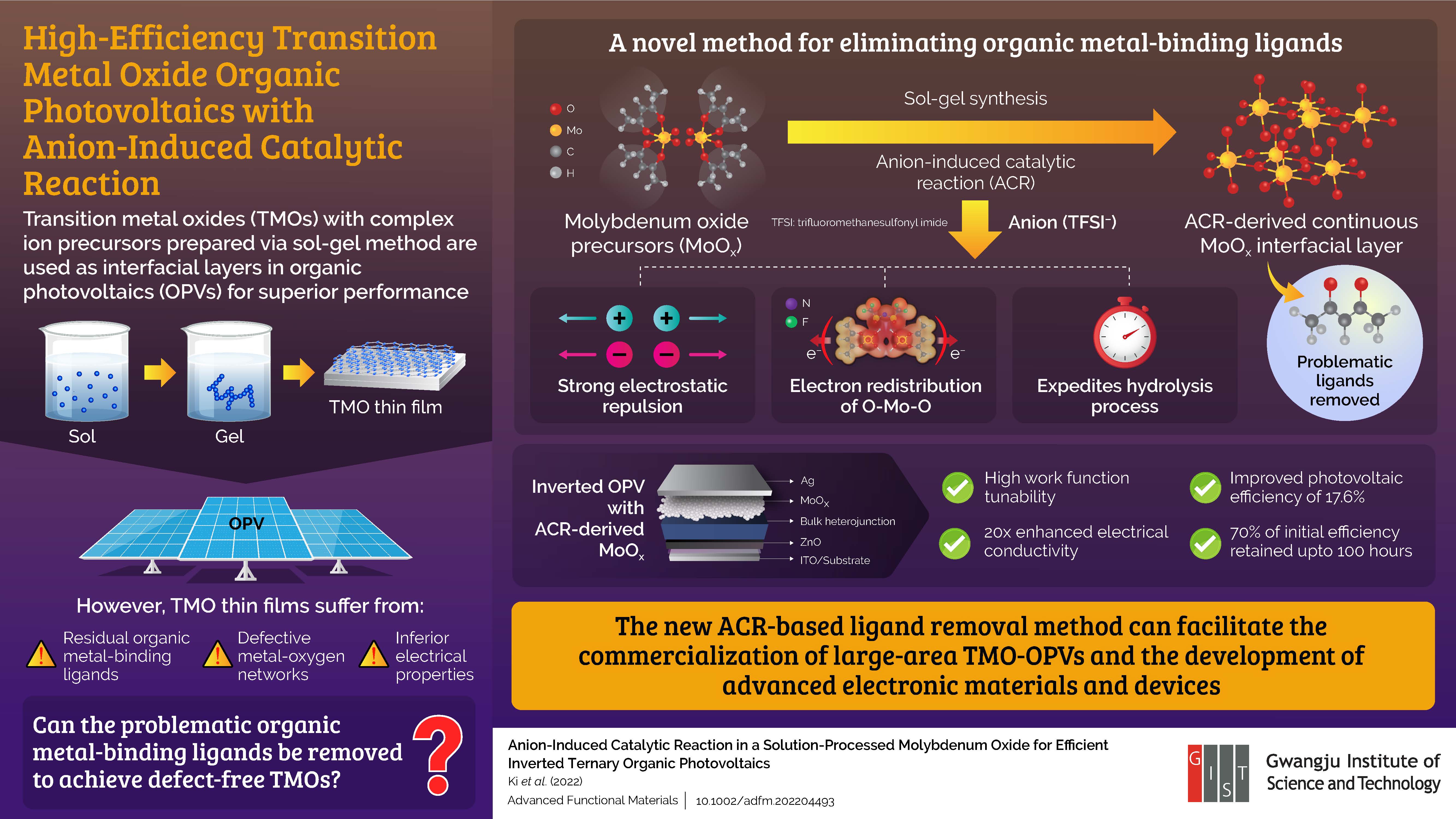 Gwangju Institute of Science and Technology Researchers Demonstrate Improved Performance of Transition Metal Oxide Based Organic Photovoltaics 이미지