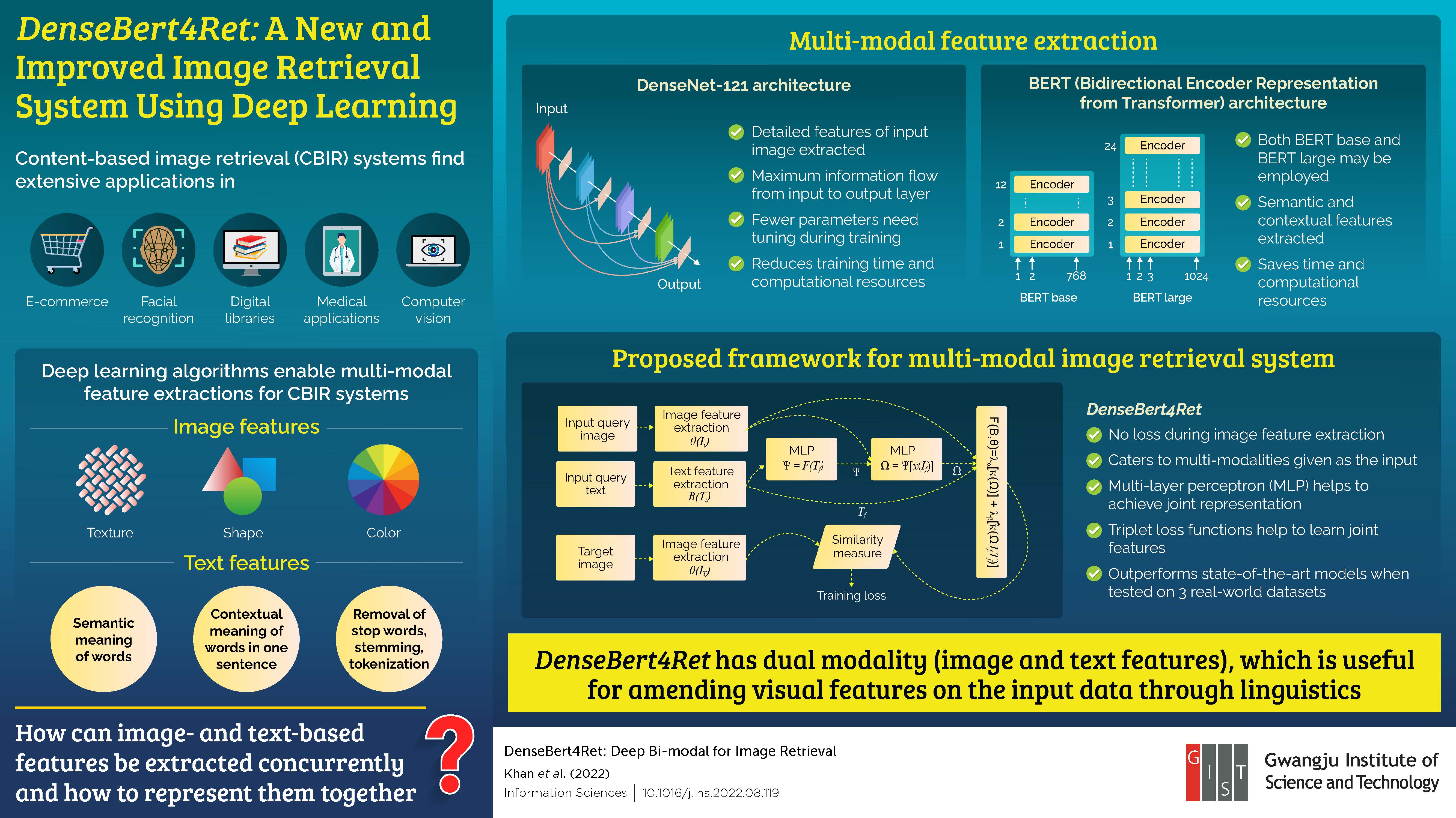 A Novel Multi-Modal Image Retrieval System from Researchers at the Gwangju Institute of Science and Technology 이미지
