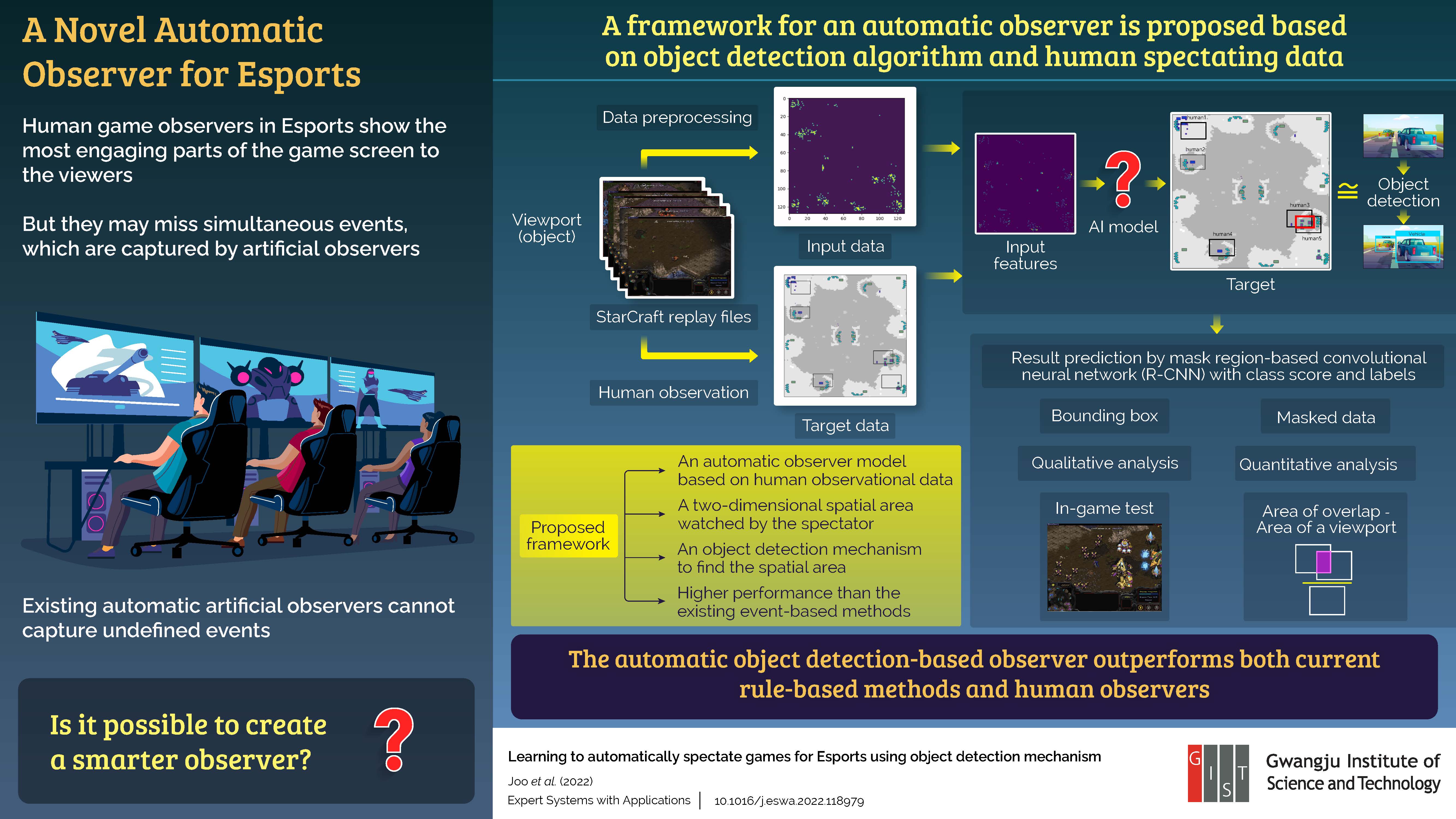 Researchers from the Gwangju Institute of Science and Technology Develop an Intelligent Observer for Esports 이미지