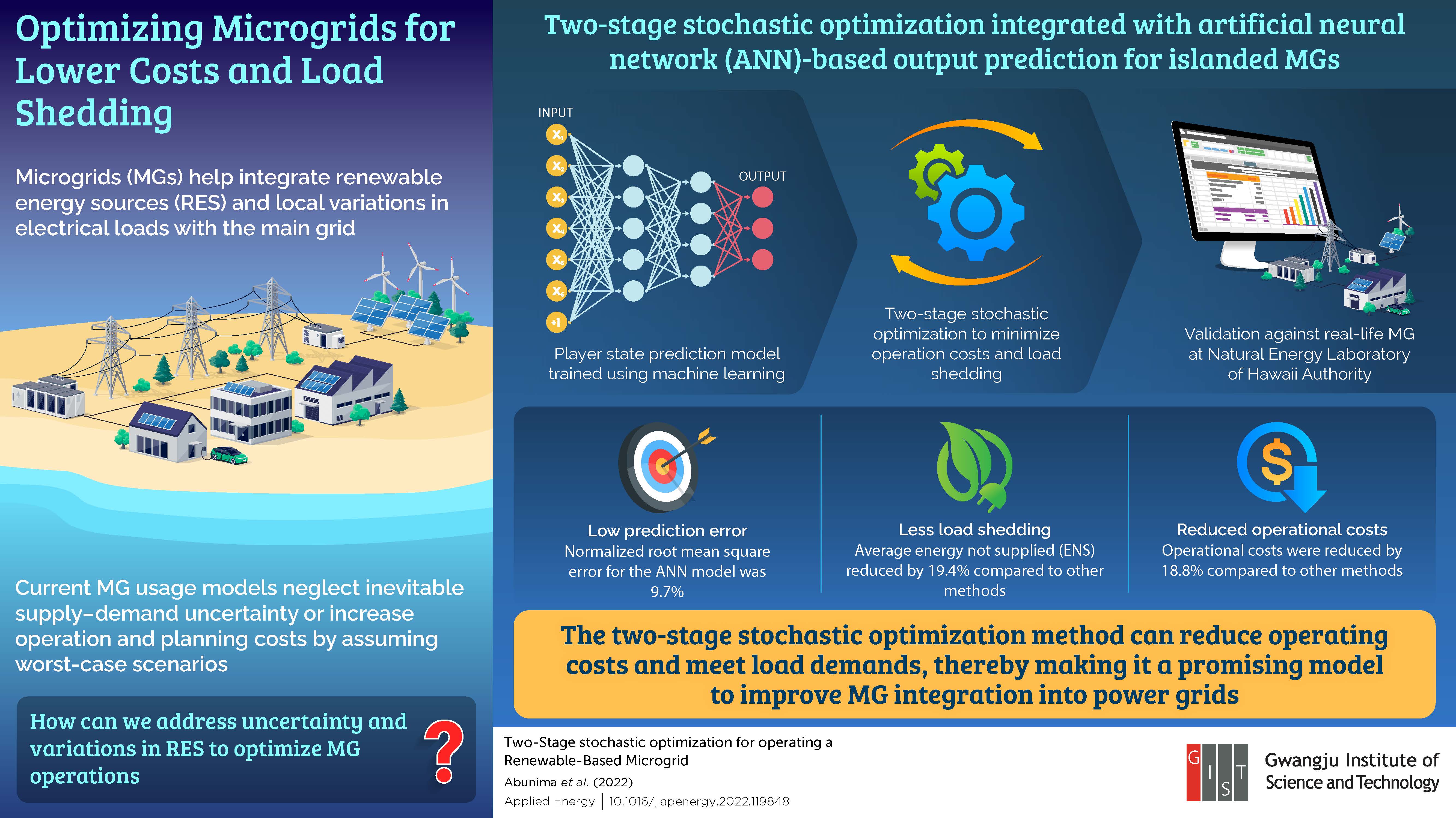 Gwangju Institute of Science and Technology Researchers Embrace Uncertainty to Make Microgrids Better 이미지