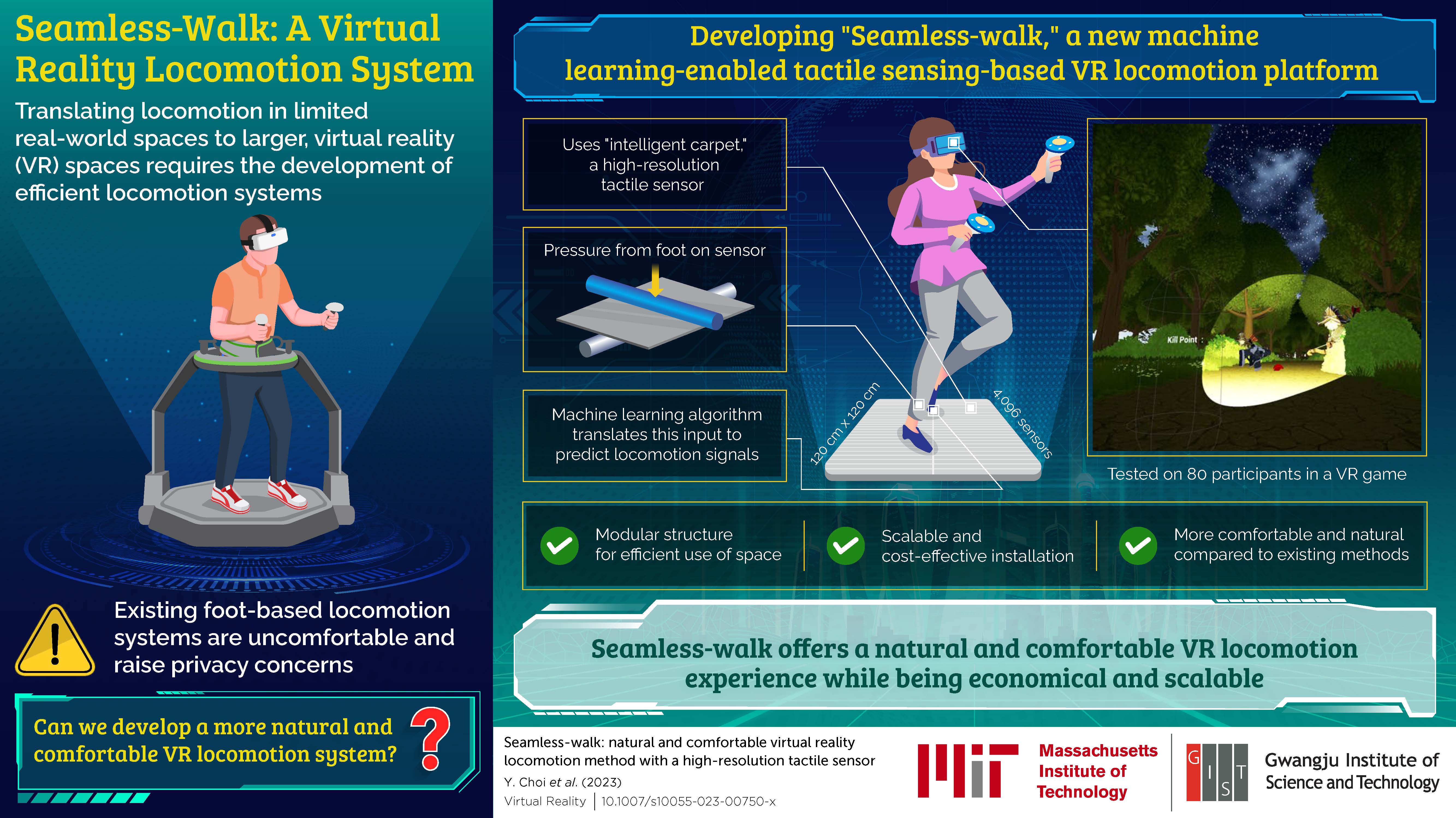 Gwangju Institute of Science and Technology and MIT Researchers Develop a Natural and Comfortable “Seamless-walk” Virtual Reality Locomotion System 이미지