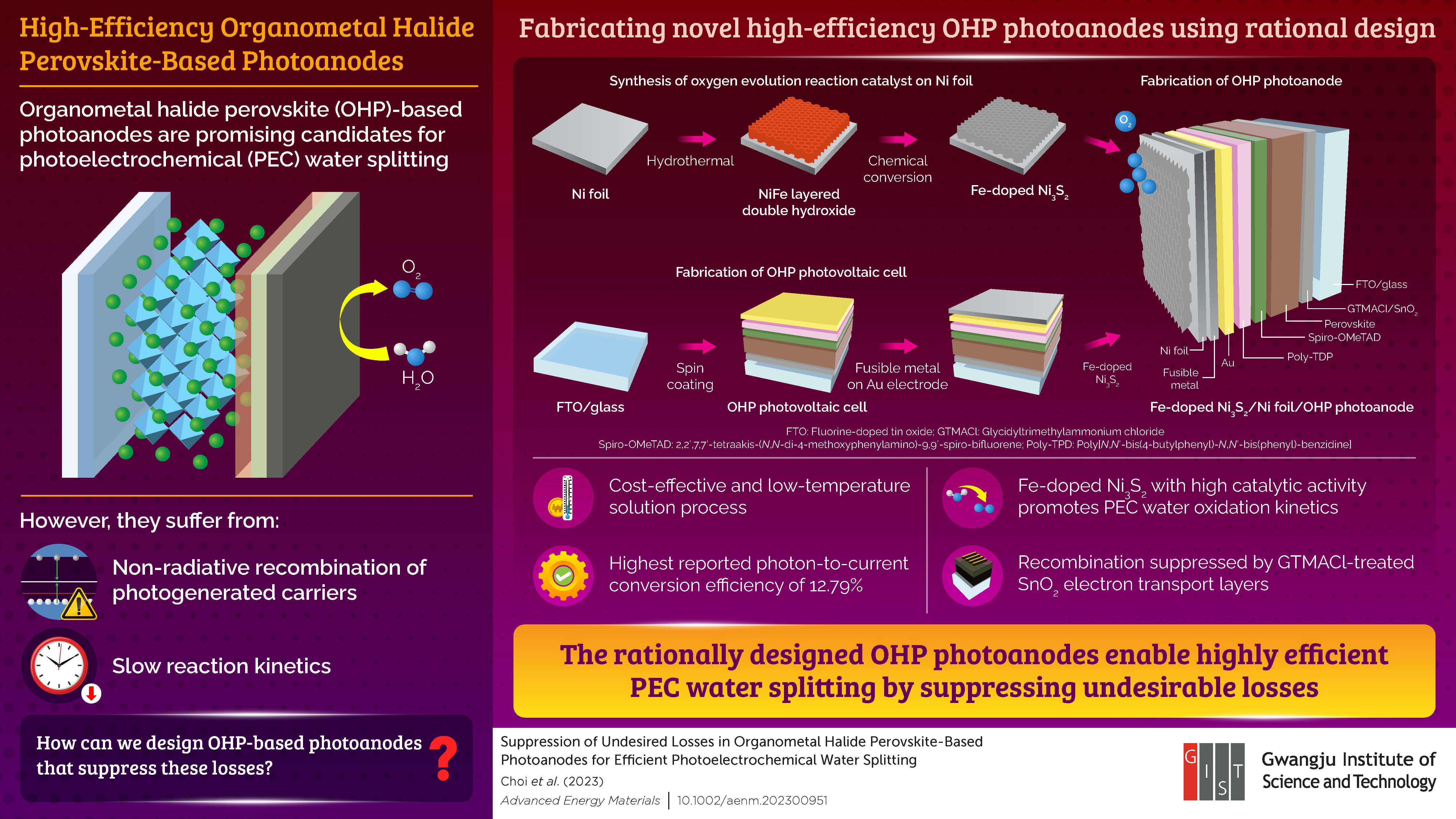 Gwangju Institute of Science and Technology Researchers Develop Highly Efficient Organometal Halide Perovskite Photoelectrodes for Water Splitting 이미지