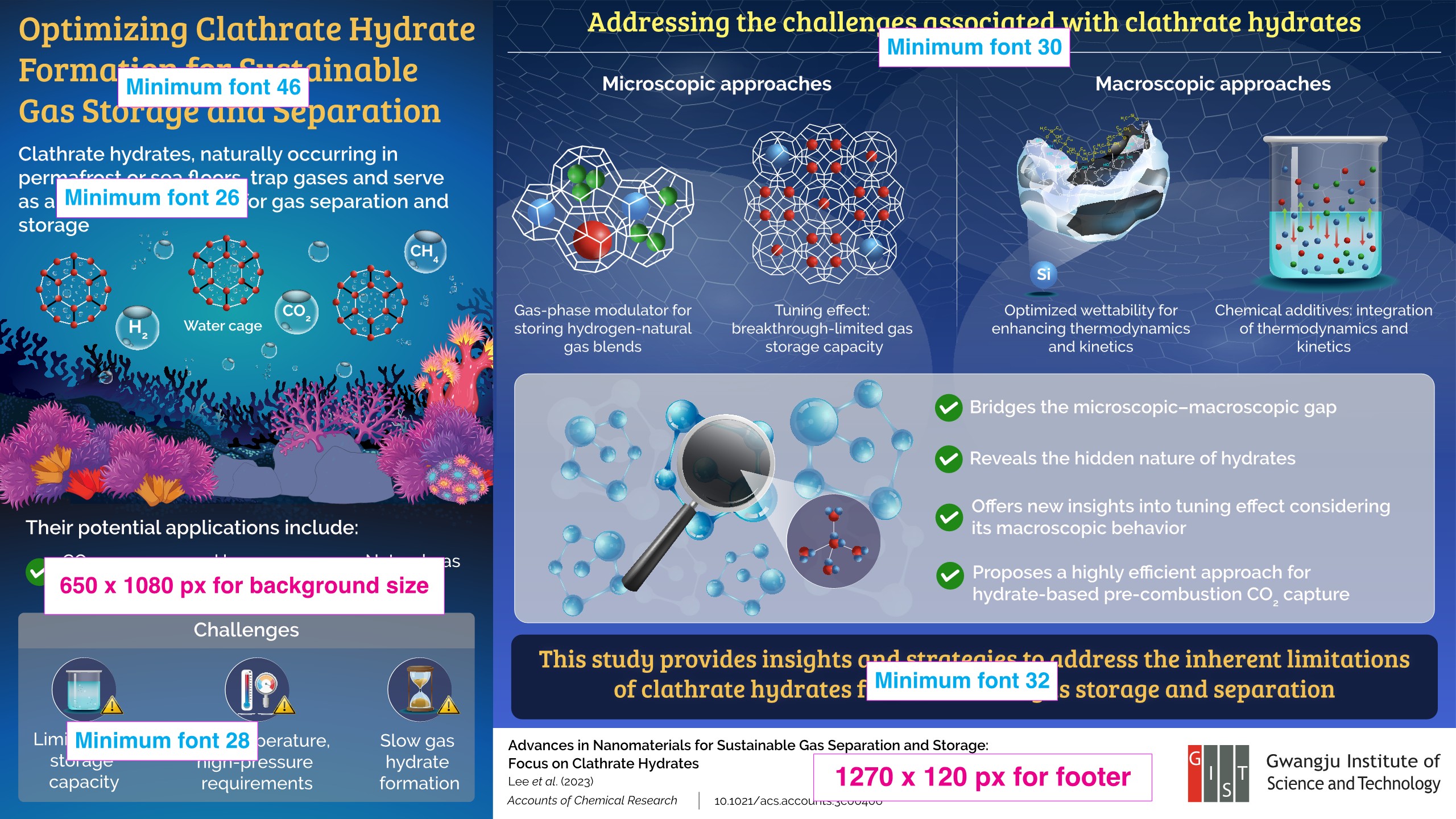 Gwangju Institute of Science and Technology Researchers Unveil Useful Strategies for Sustainable Gas Storage and Separation with Clathrate Hydrates 이미지