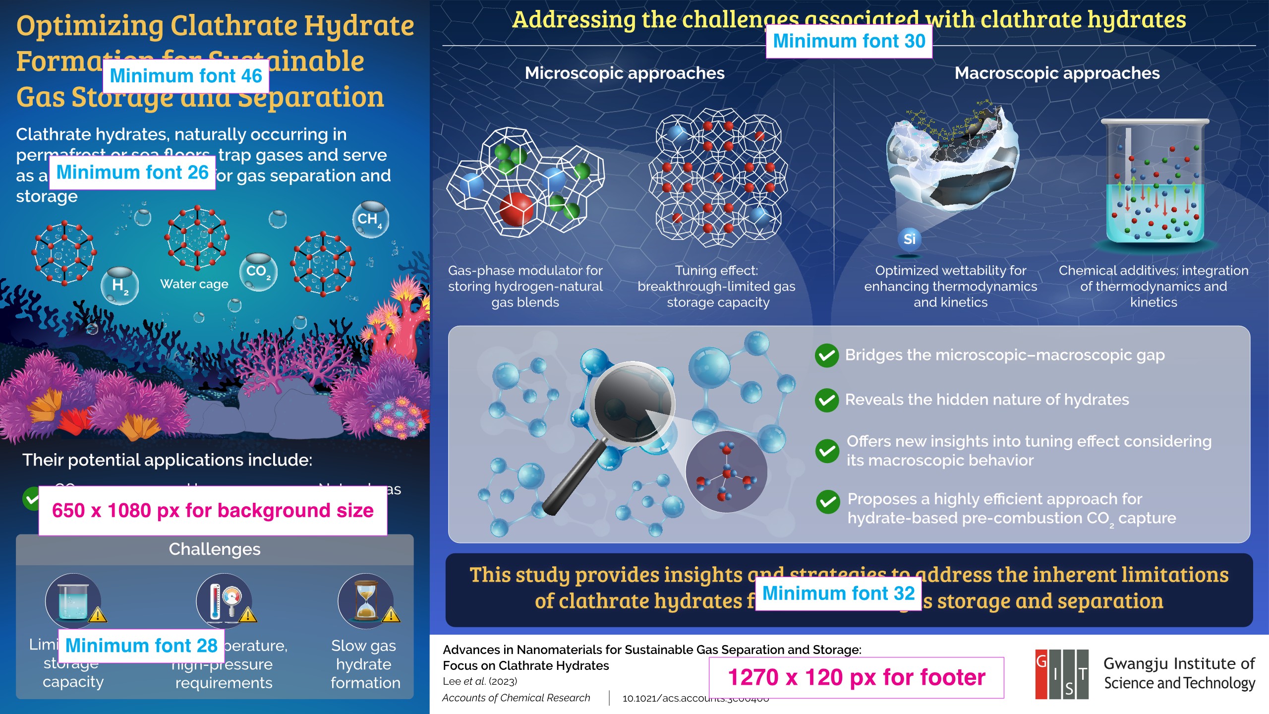 Gwangju Institute of Science and Technology Researchers Unveil Useful Strategies for Sustainable Gas Storage and Separation with Clathrate Hydrates 이미지