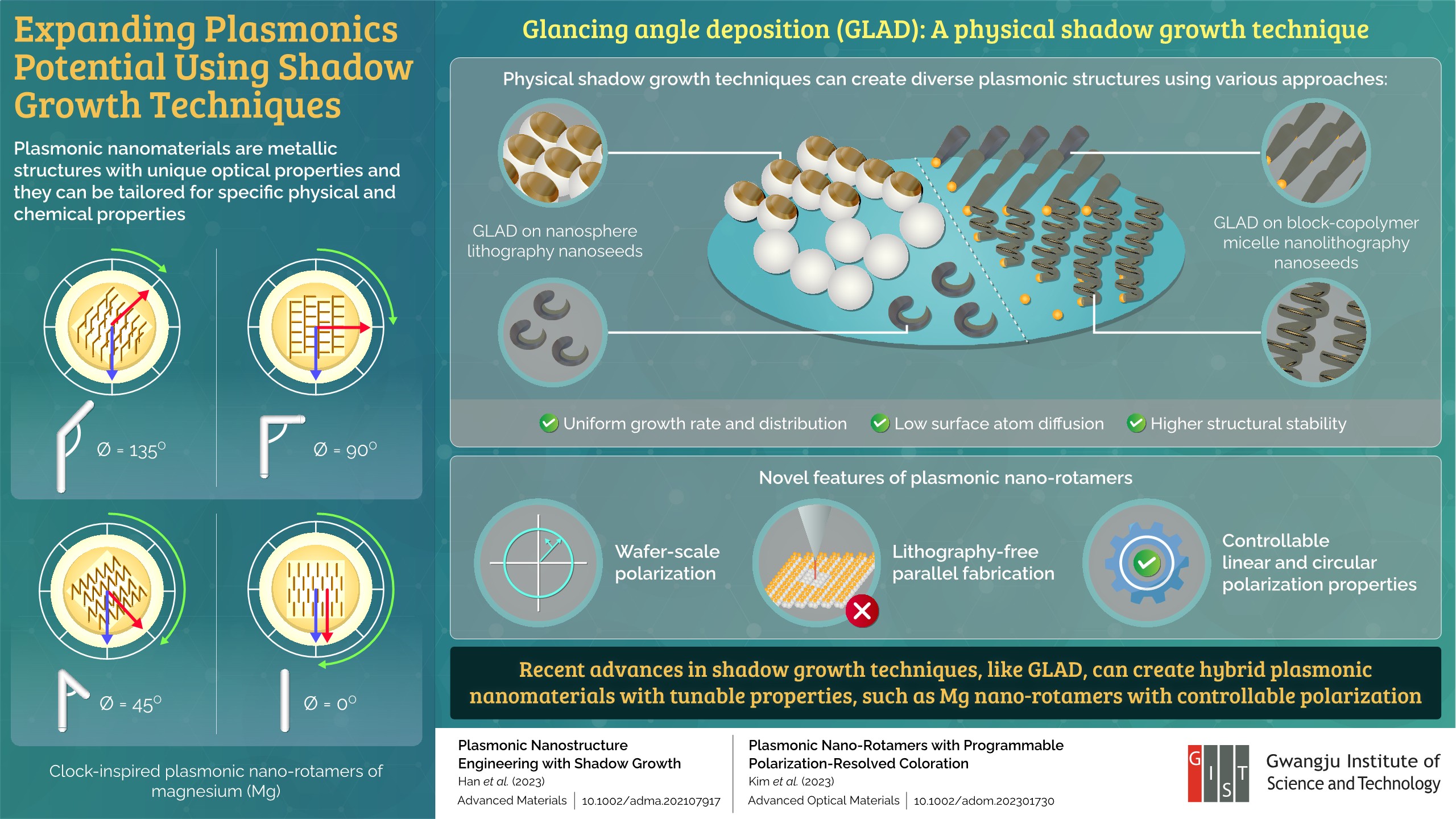 GIST Researchers Showcase New Breakthroughs for Unlocking the Potential of Plasmonics 이미지