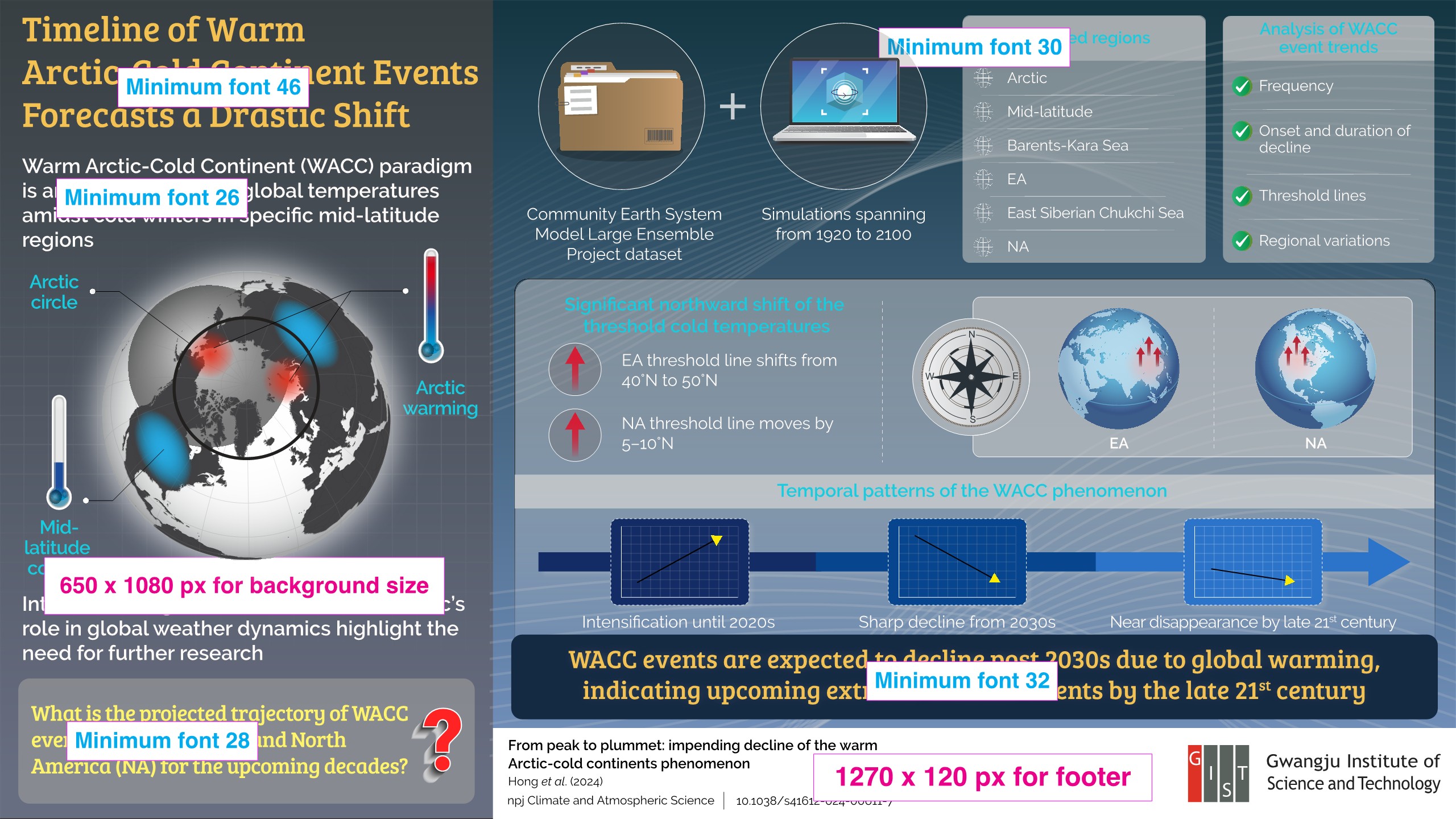 GIST Scientists Navigate the Paradox of Extreme Cold Events in a Warming World 이미지