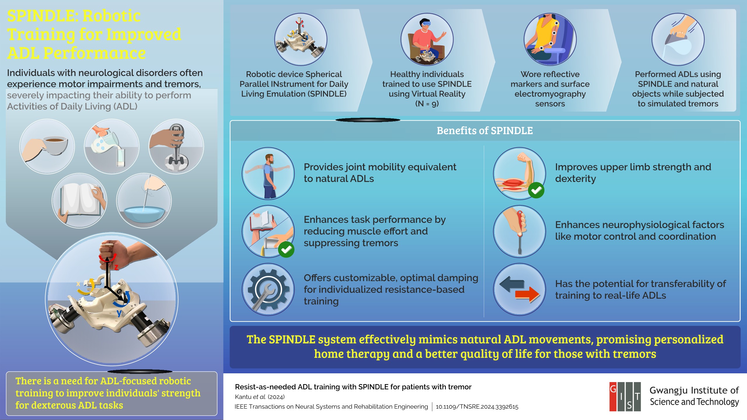 Breakthrough in Tremor Treatment: Robotic Therapy Developed by GIST Researchers Improves Daily Activities 이미지