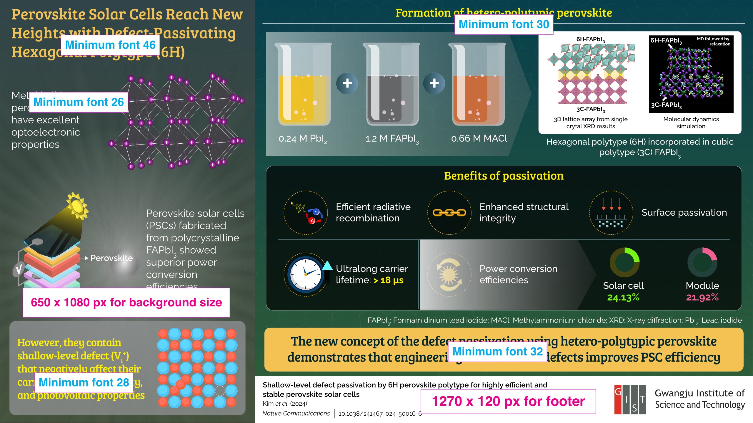 GIST Researchers Develop New Defect Passivation Strategy for Perovskite Solar Cells 이미지