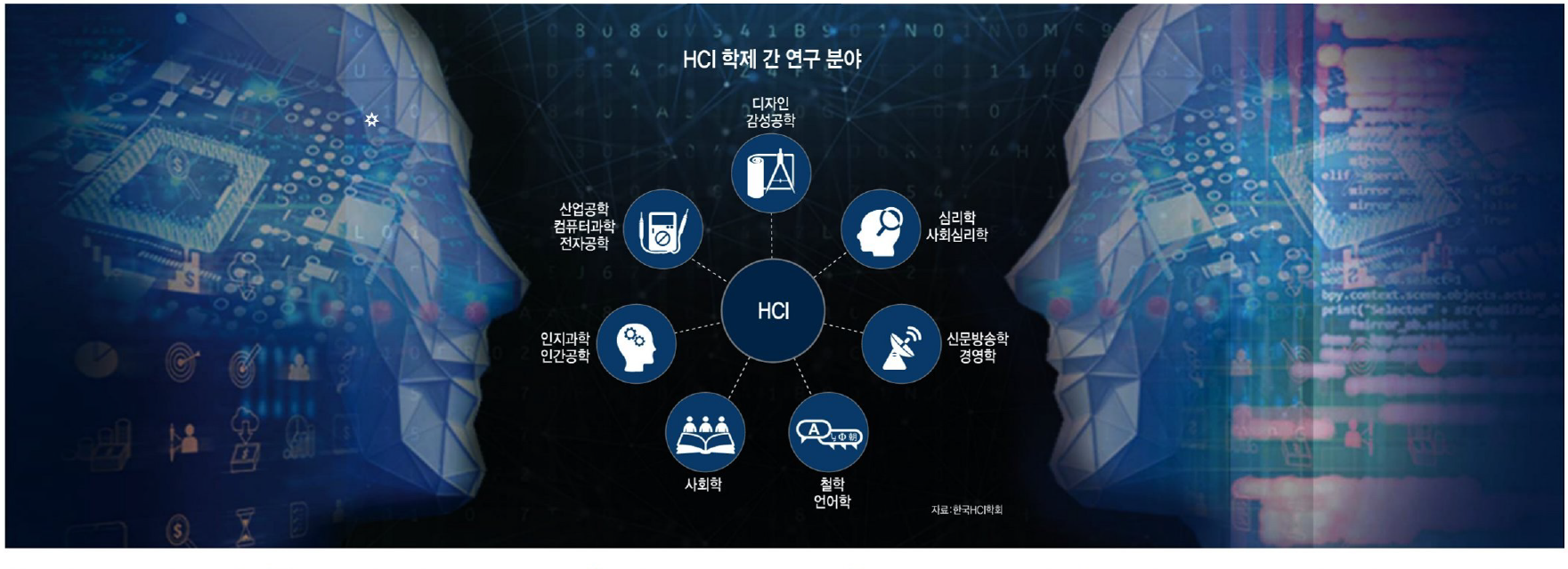 (광주과학기술원-전자신문 공동기획 특집기사)인간 행동 이해와 AI 이미지