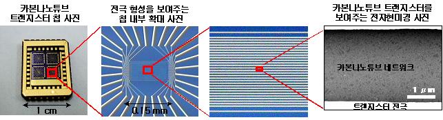 이탁희 교수, 신소재소자 전기적 특성 세계 최초 규명 이미지