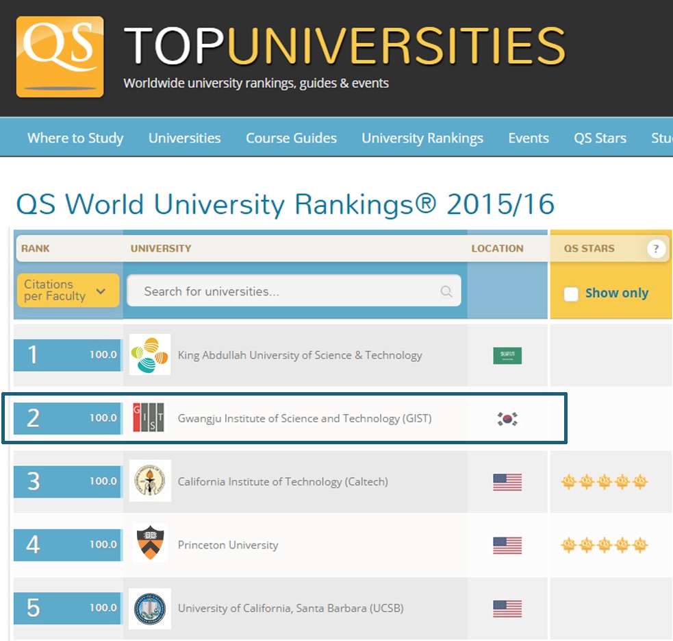 [보도자료] GIST, 과학기술 연구 역량 세계 TOP 2 (QS 세계대학평가) 이미지