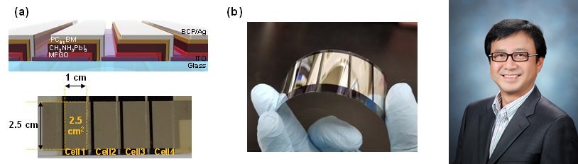 김동유 교수팀, 페로브스카이트 단점 없앤 대면적의 유연한 태양전지 제작 이미지