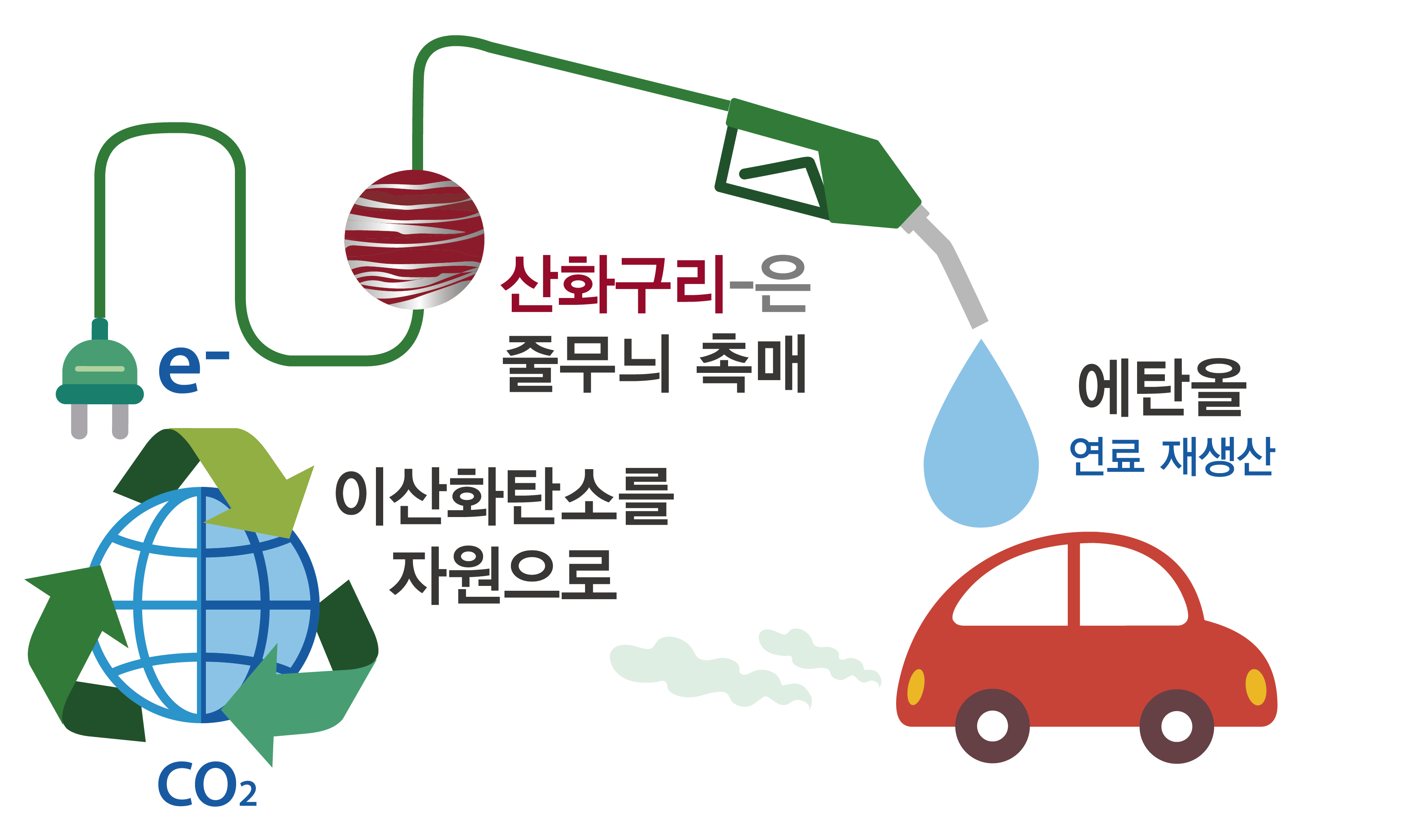 지구·환경공학부 이재영 교수팀, 이산화탄소를 에탄올로 전환하기 위한 줄무늬 촉매 개발 이미지