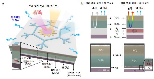 송영민 교수 연구팀, 구부러지는 여러 색채의 친환경 냉각소재 개발(한국연구재단) 이미지