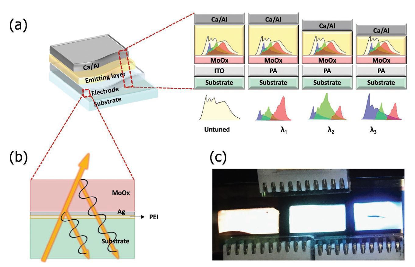 이광희 교수 연구팀, 초박막금속 투명전극을 이용해 감성 조명용 OLED 구조 개발 이미지
