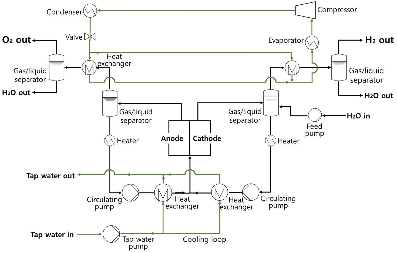 강상규 교수 연구팀, 알칼라인 수전해 시스템 수치해석 모델 개발 이미지