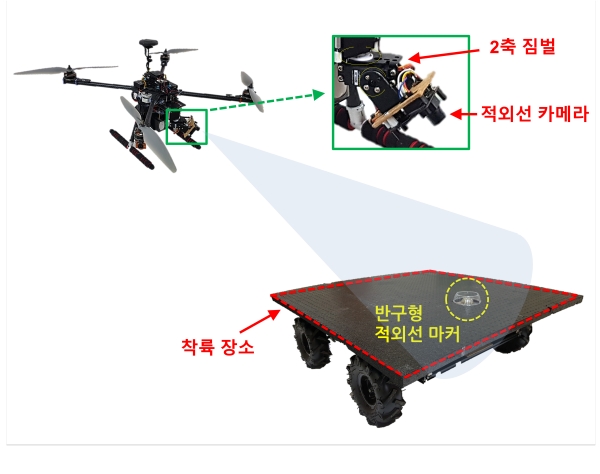 이종호 교수 연구팀, 이동하는 차량에 자동으로 착륙하는 드론 기술 개발 이미지