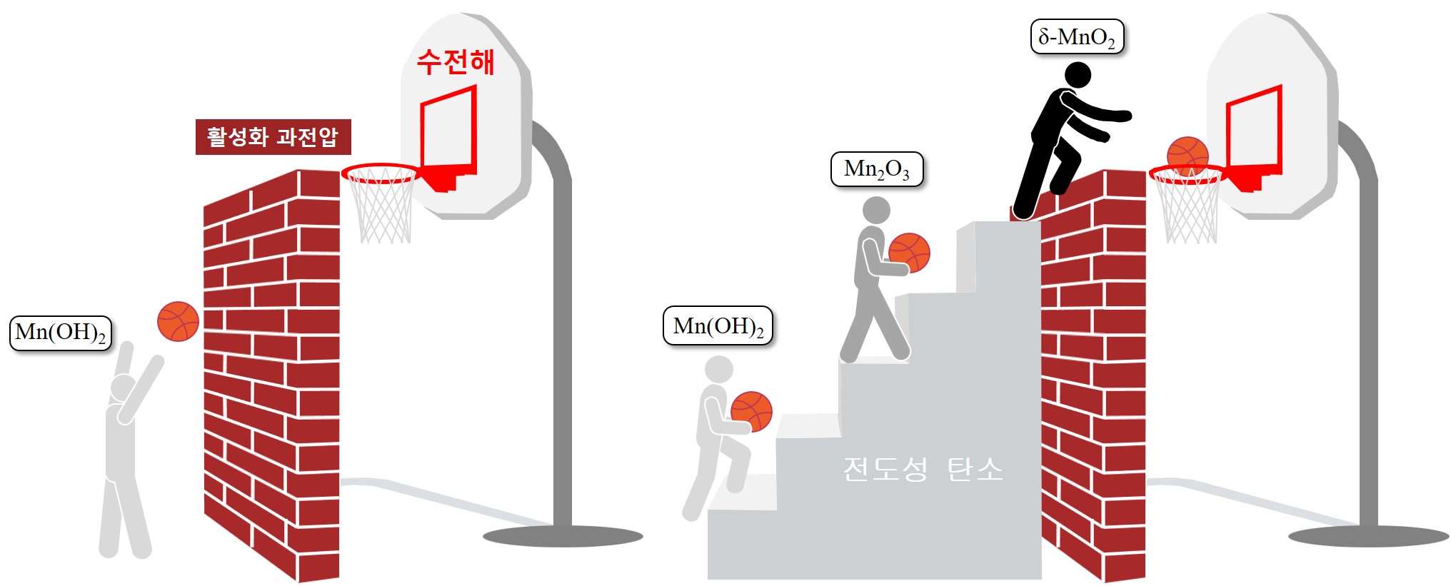 지구‧환경공학부 이재영 교수 공동 연구팀, '청정수소' 생산가격 낮출 새로운 촉매 개발 이미지