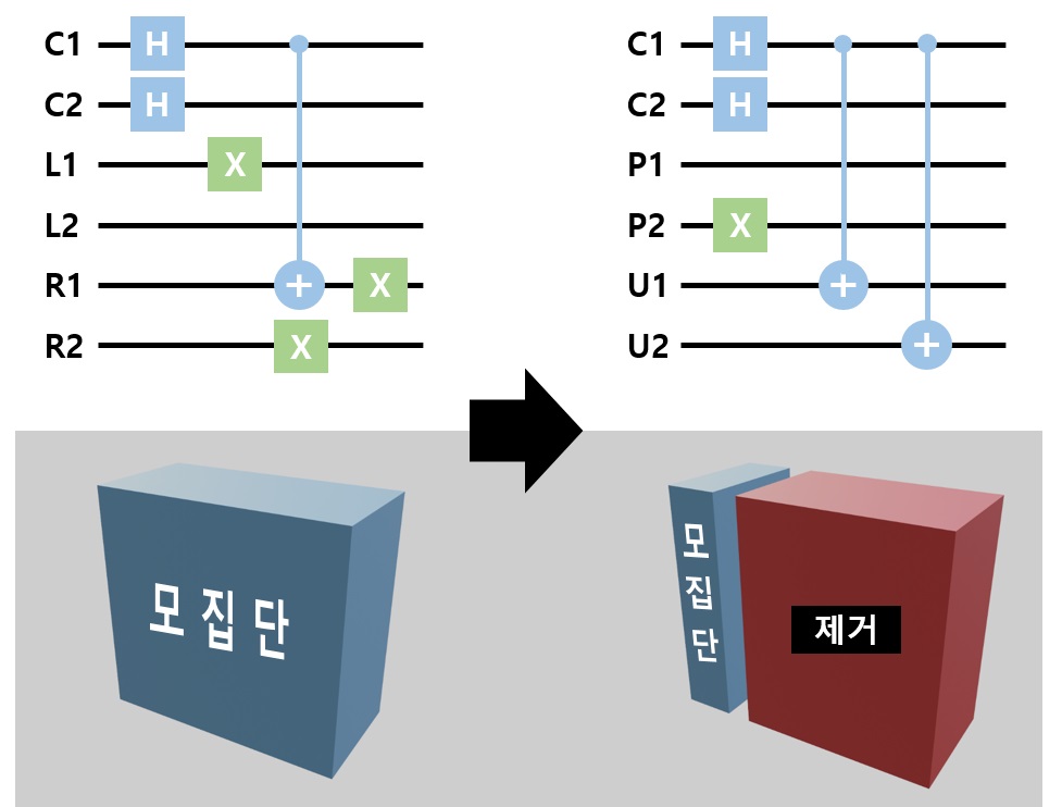 안창욱 교수 연구팀, 양자컴퓨터 효율성 높이는 '최적화 알고리즘' 개발 이미지