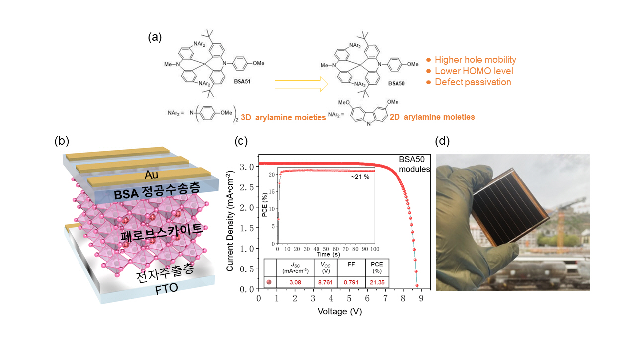 김호범 교수 공동연구팀, 효율은 유지하면서 안정성은 높인 페로브스카이트 태양전지 정공수송층 신소재 개발 이미지