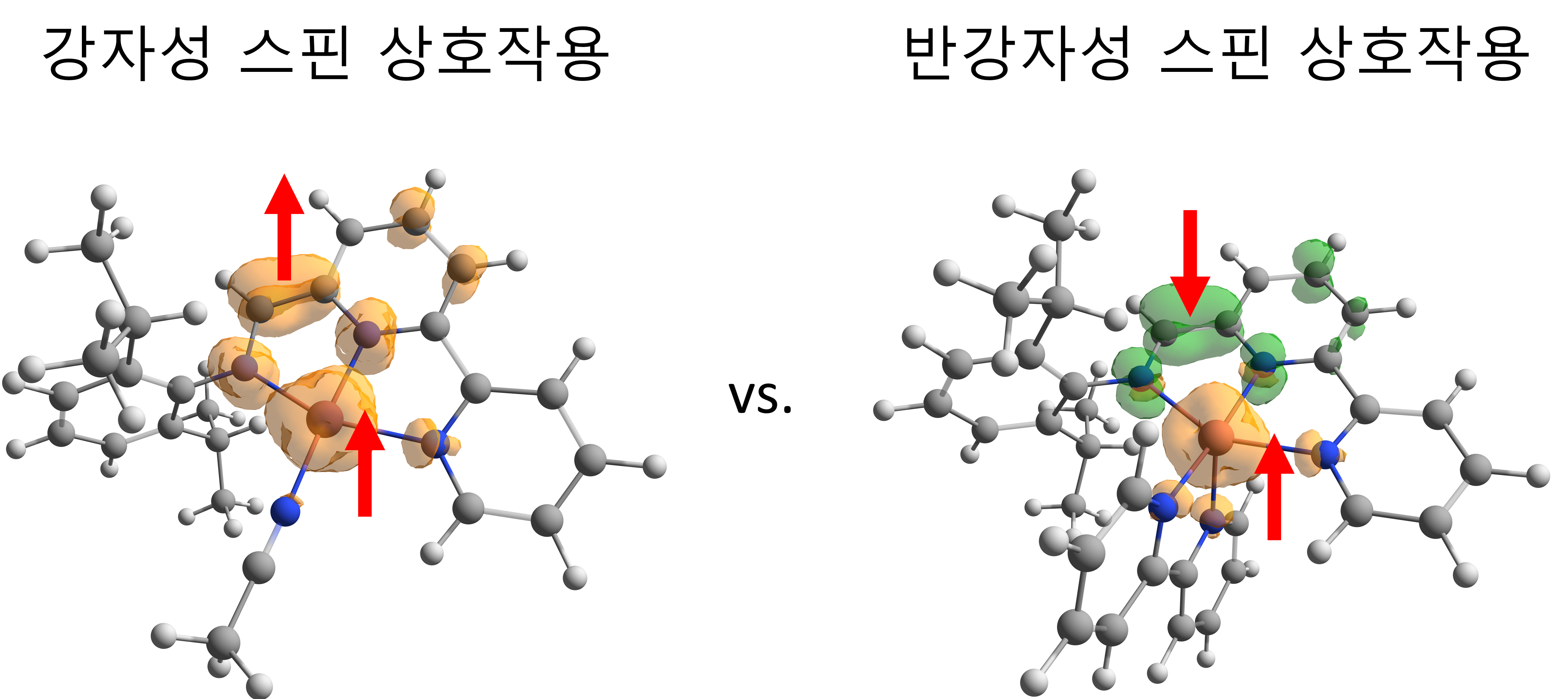 서준혁 교수 연구팀, 전자스핀 상호작용 현상 기반 수소생산 반응경로 세계 최초 규명 이미지