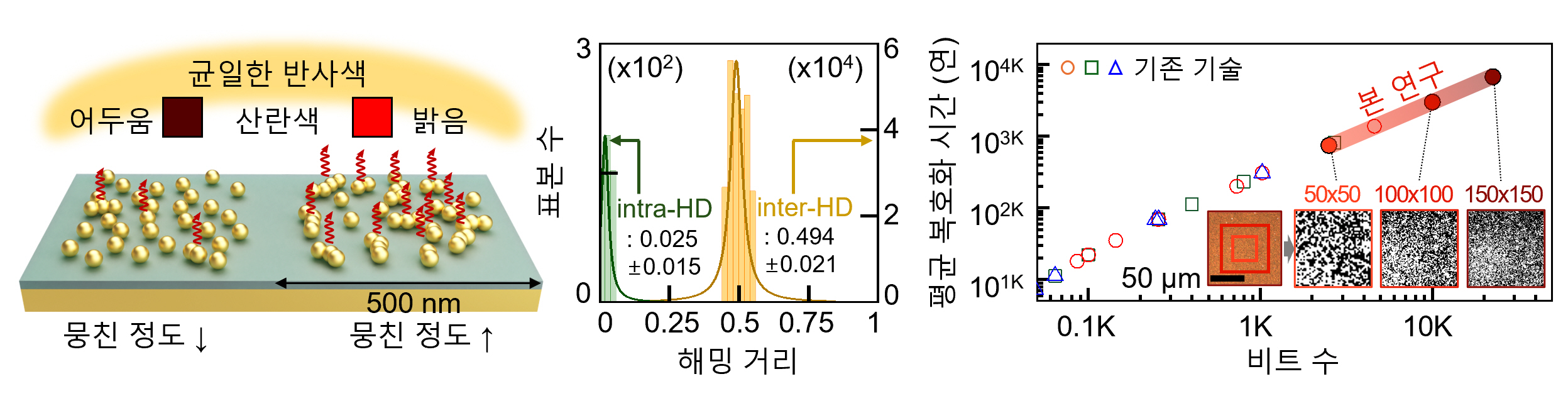 정현호 교수-KAIST 공동연구팀, 자연의 구조색 모사한 복제 불가능 광학지문 보안기술 개발 이미지