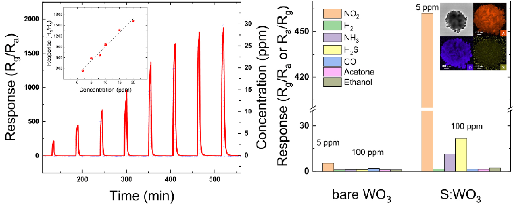이상한 교수 연구팀, 저비용·고성능 대기 오염물질 감지 센서 개발…  귀금속 촉매 없이도 감지 성능 100배 향상 이미지