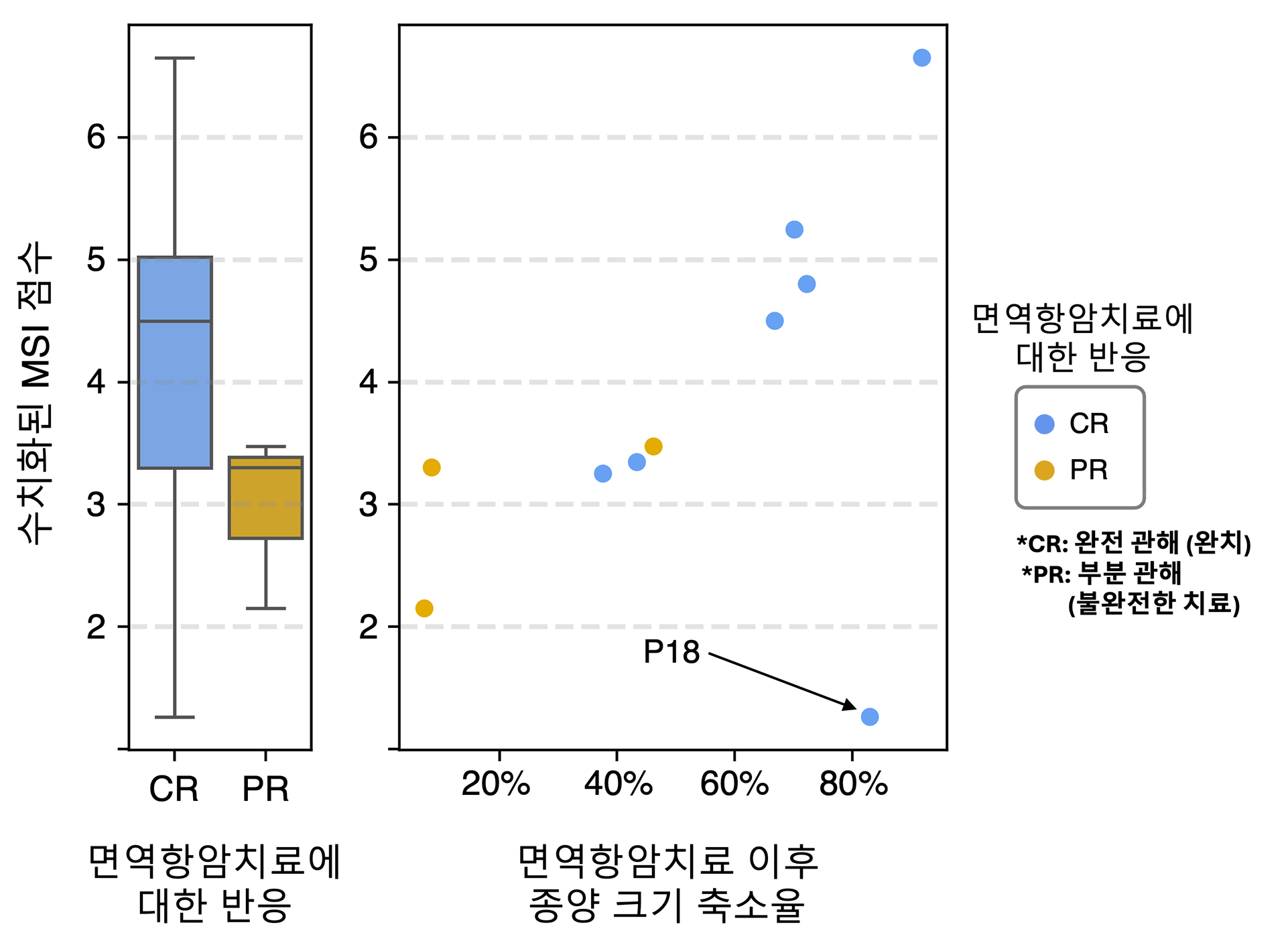 “이 항암제, 내 몸에 잘 맞을까 투약 전 ‘치료 성공률’ 예측한다” GIST, 암세포 개별 분석 기반 면역항암제 효과 정량화 기술 개발 이미지